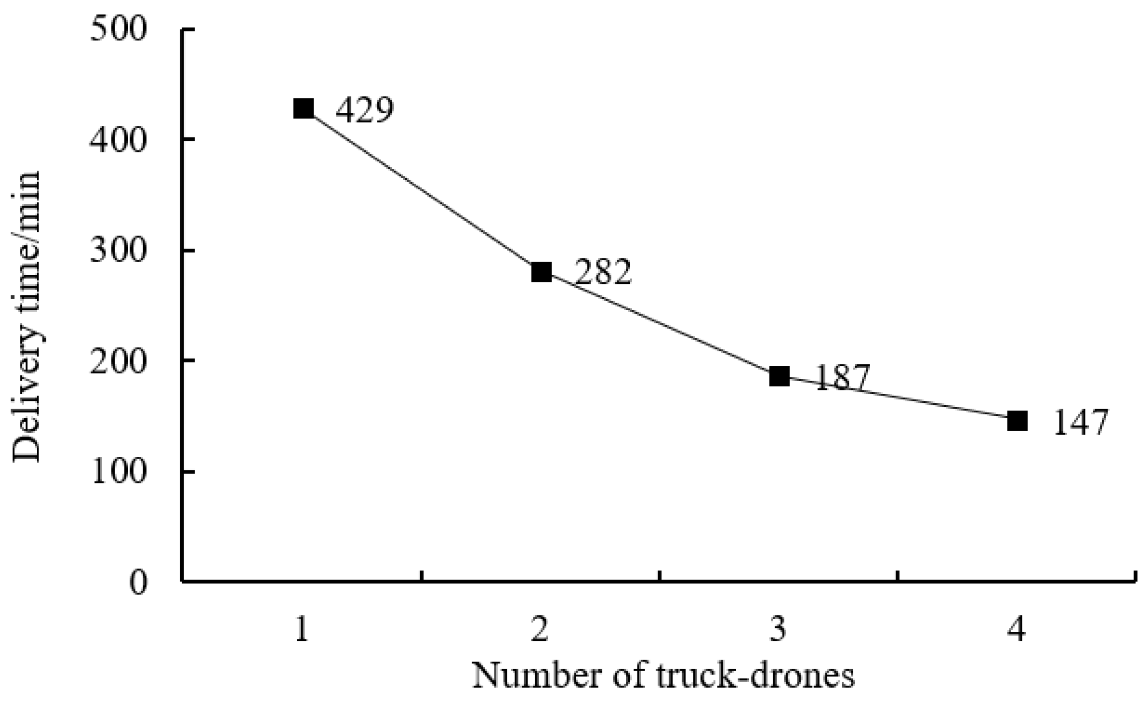 Applsci 12 00529 g006