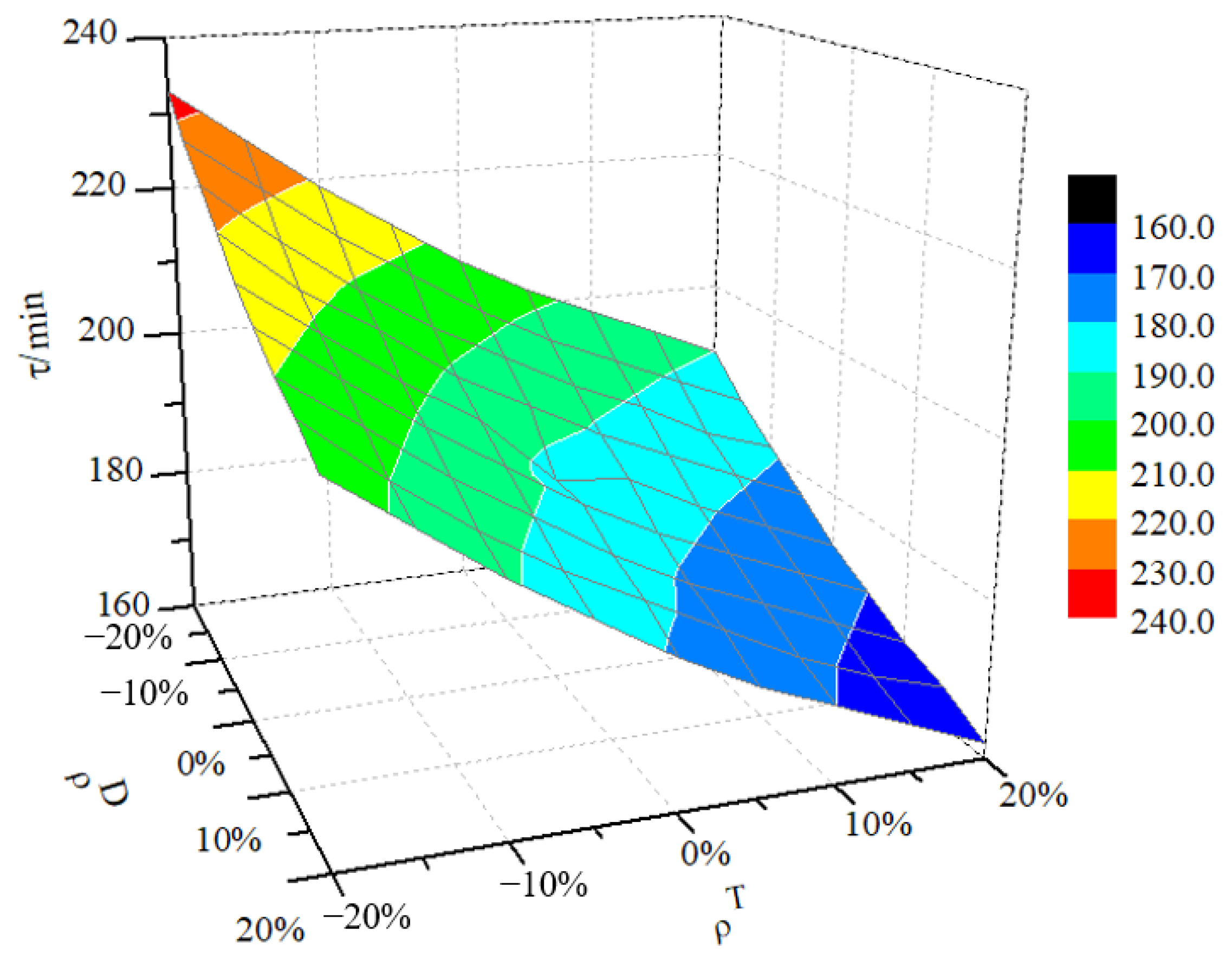Applsci 12 00529 g007