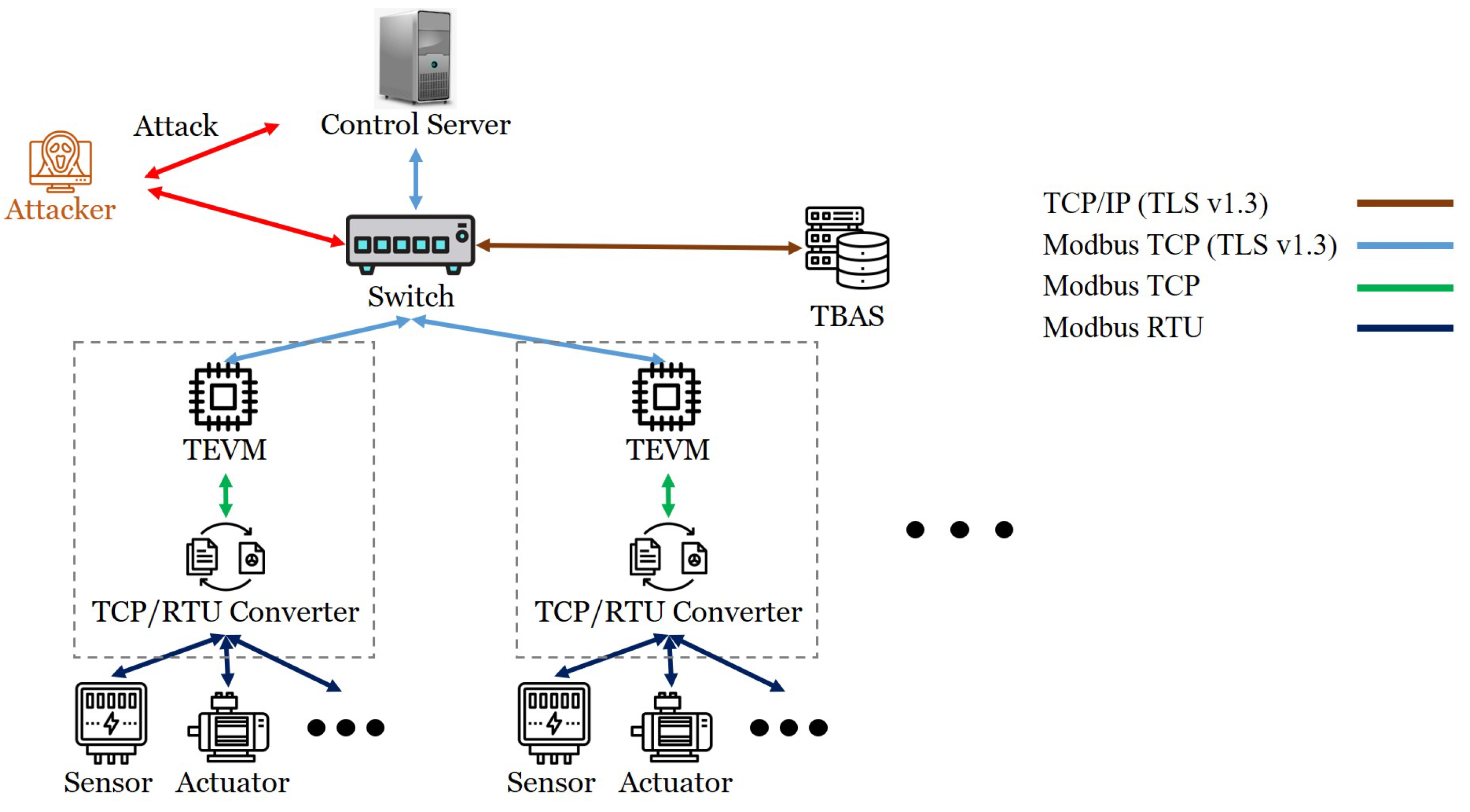 Applsci 12 00530 g002