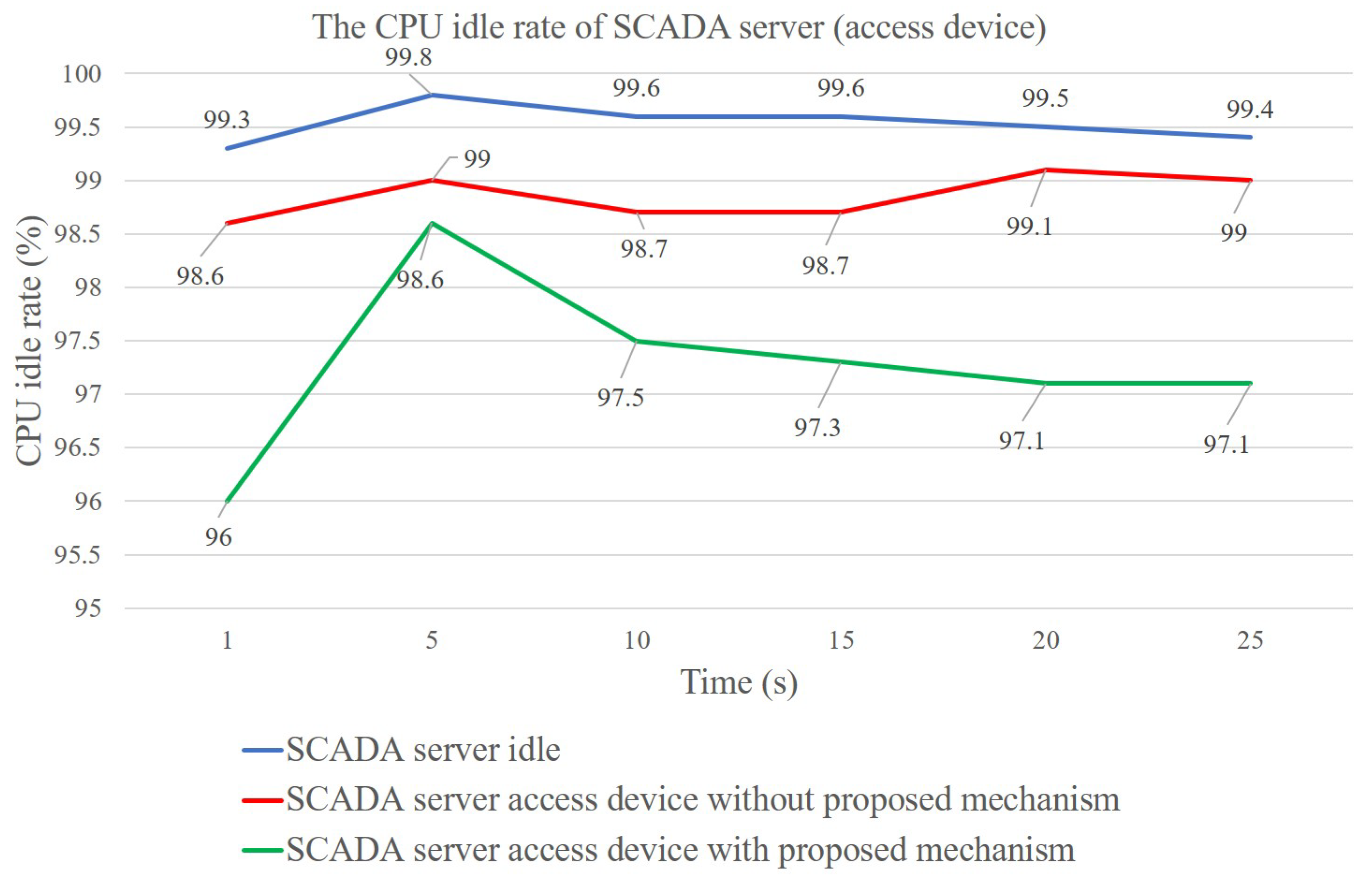 Applsci 12 00530 g011