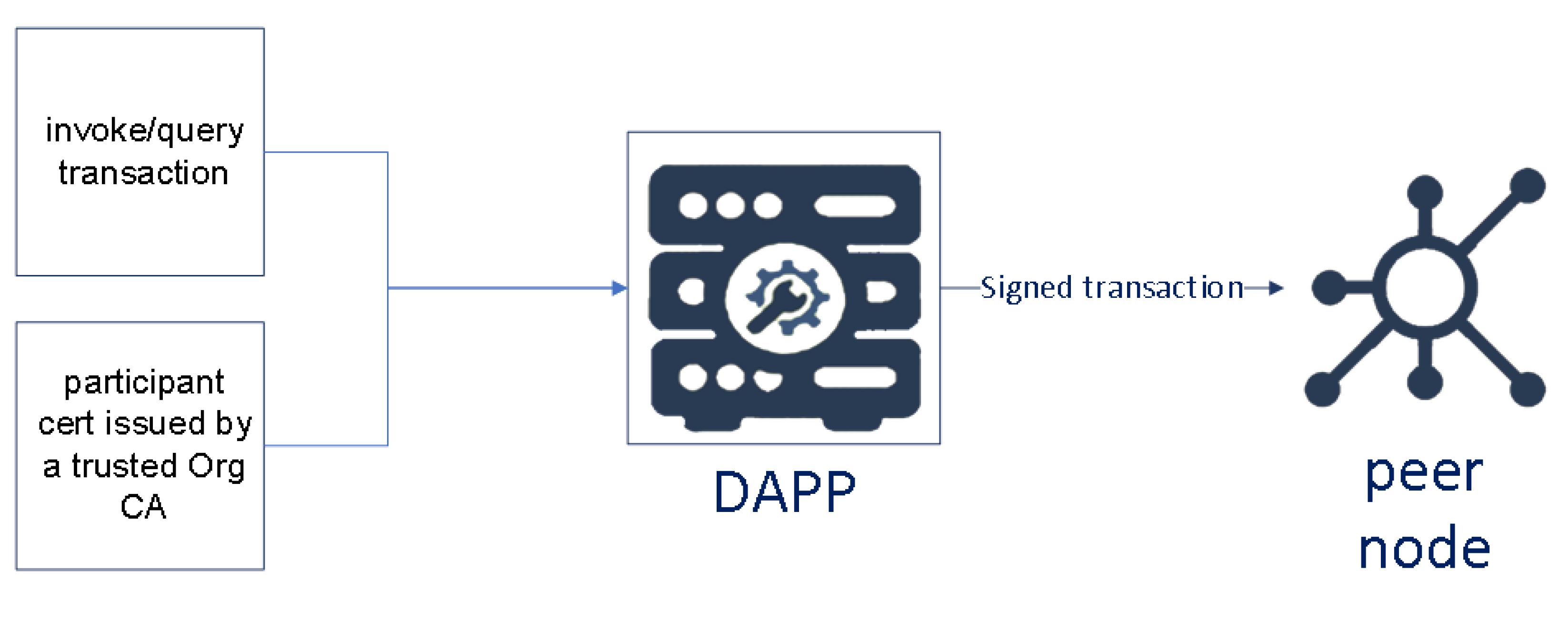 Applsci 12 00531 g006 550