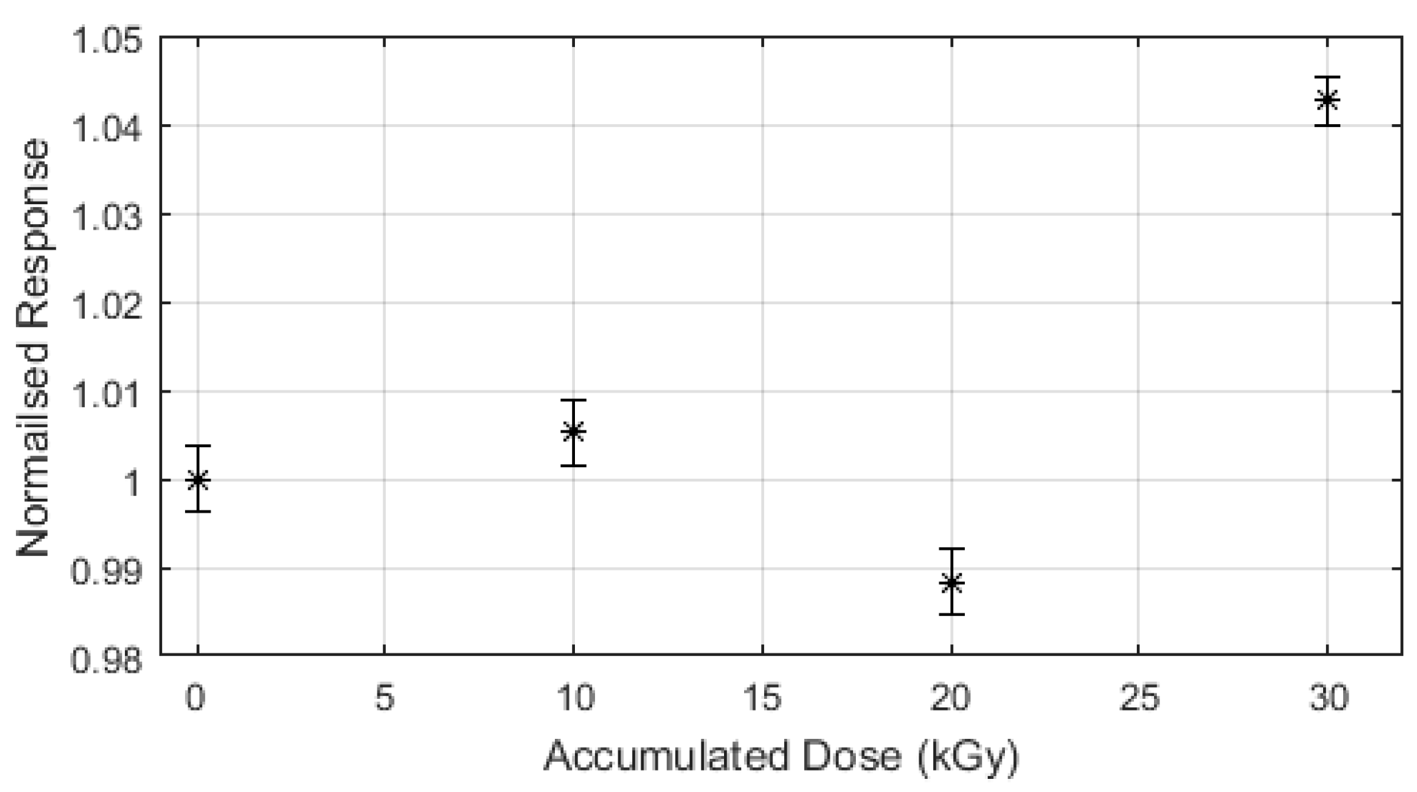 Applsci 12 00537 g006 550
