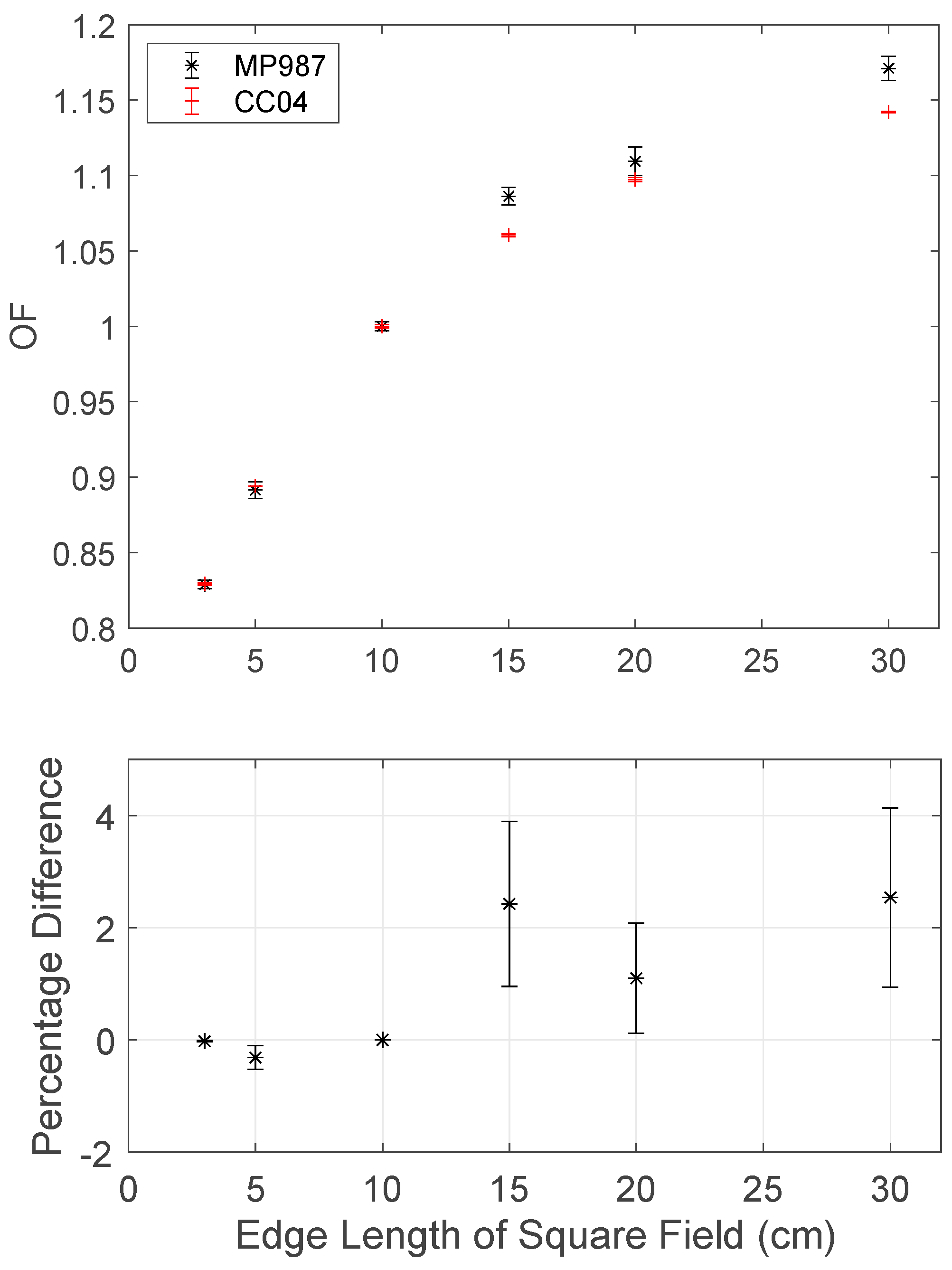 Applsci 12 00537 g007 550