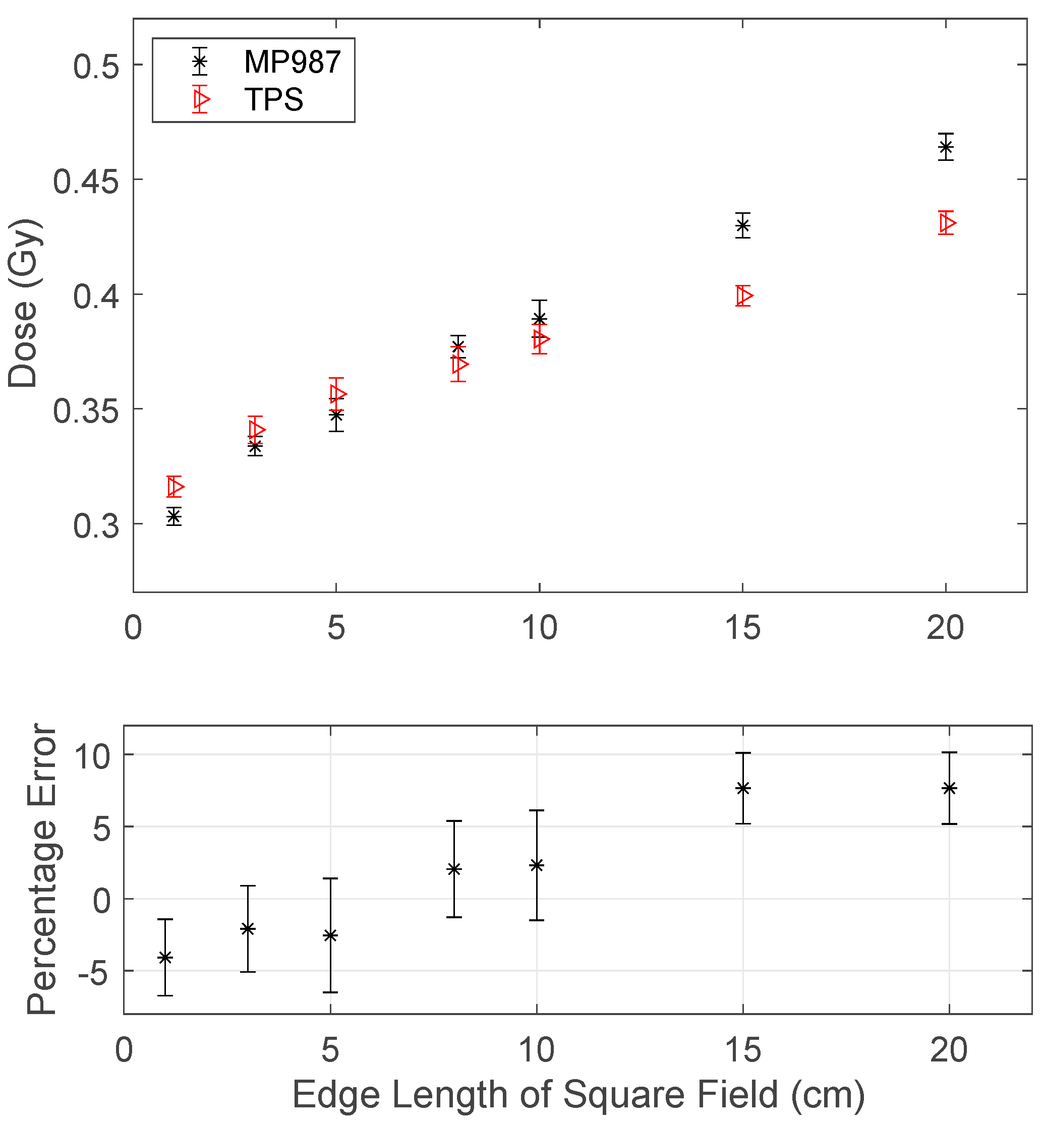 Applsci 12 00537 g009 550