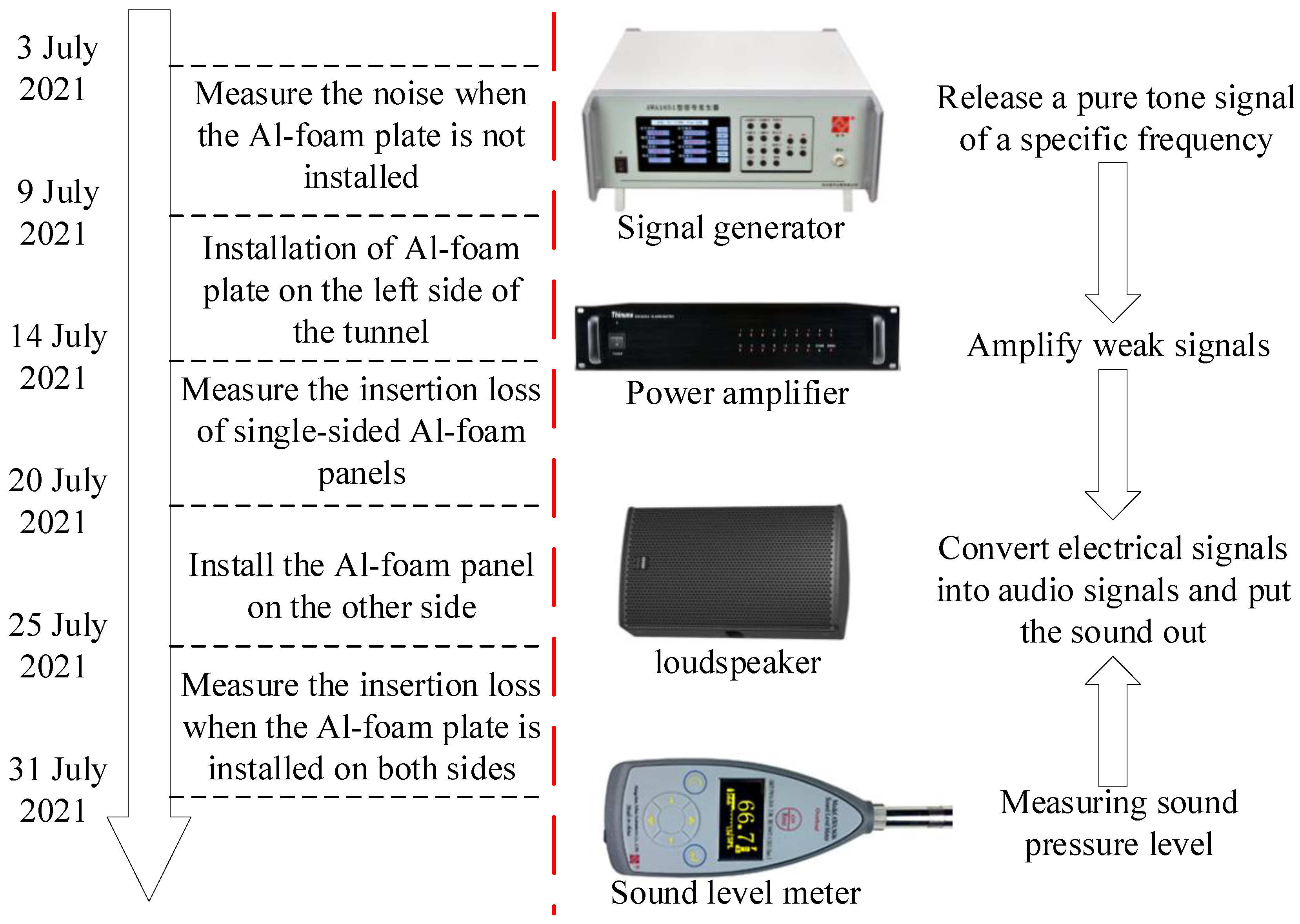Applsci 12 00538 g006