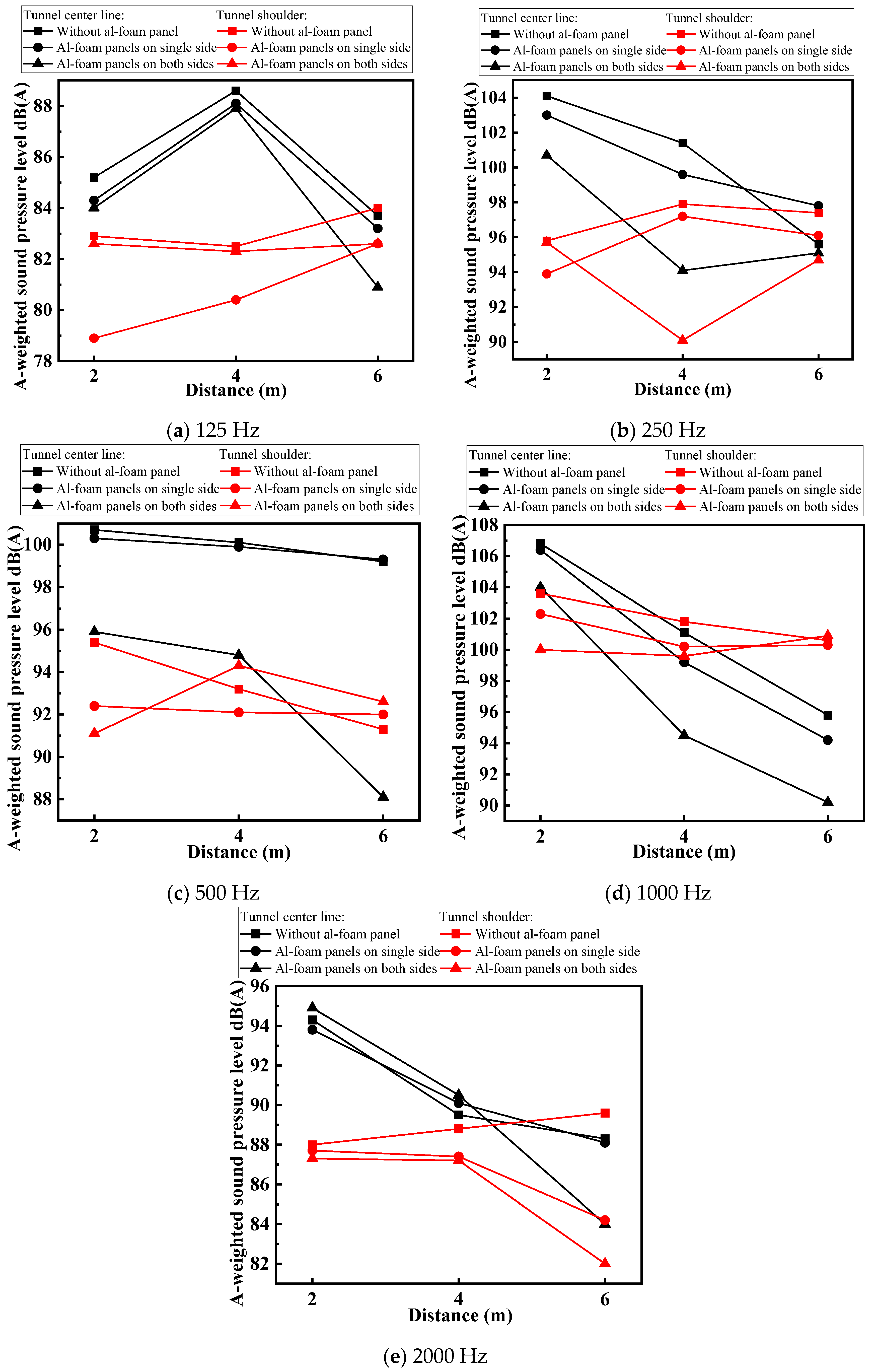 Applsci 12 00538 g009