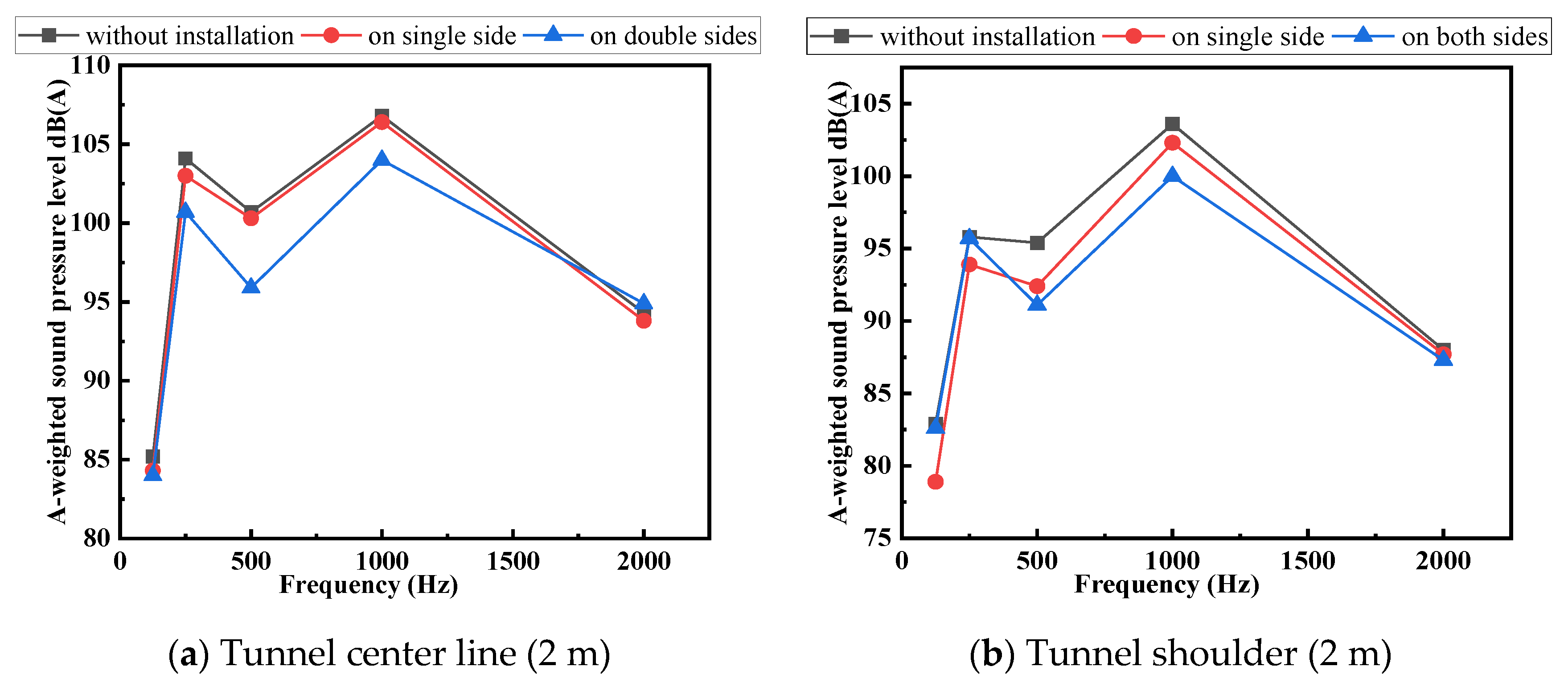 Applsci 12 00538 g010a