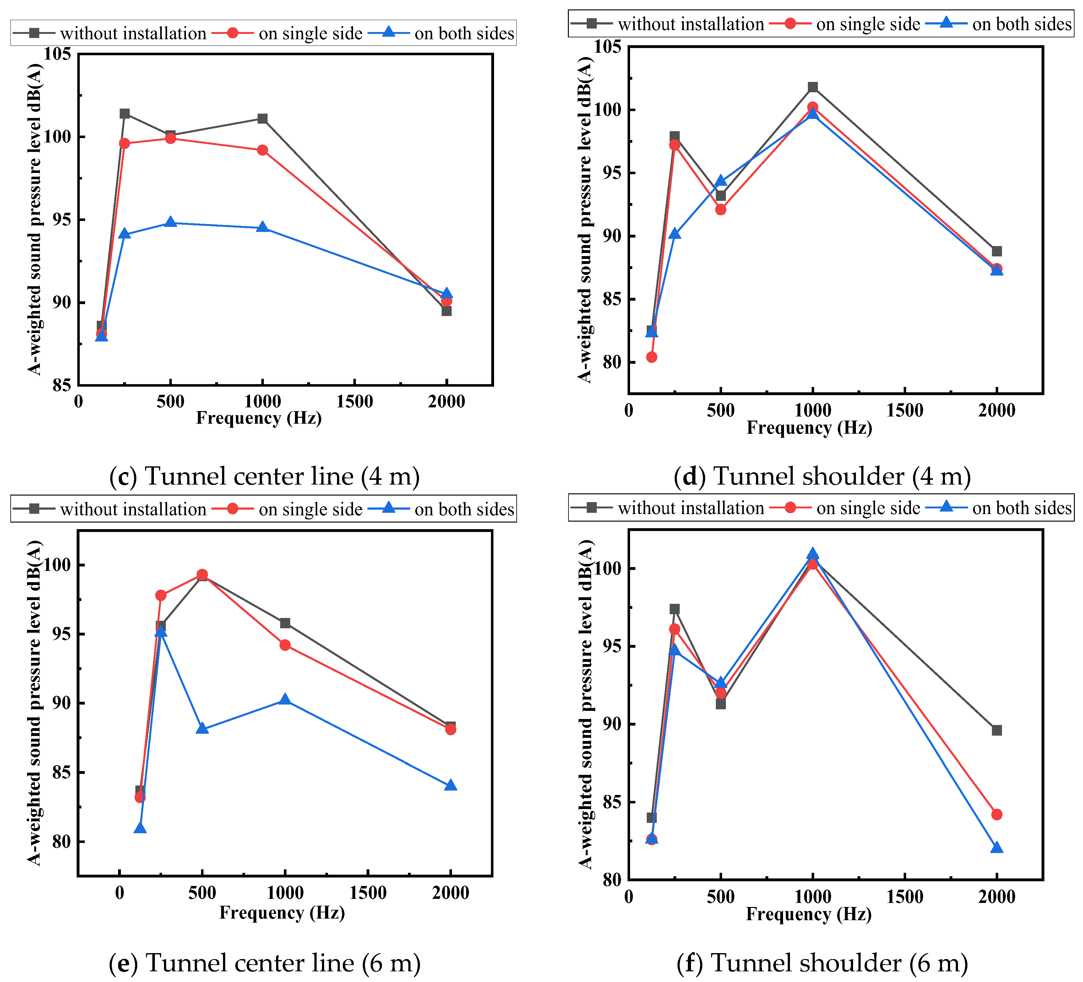 Applsci 12 00538 g010b
