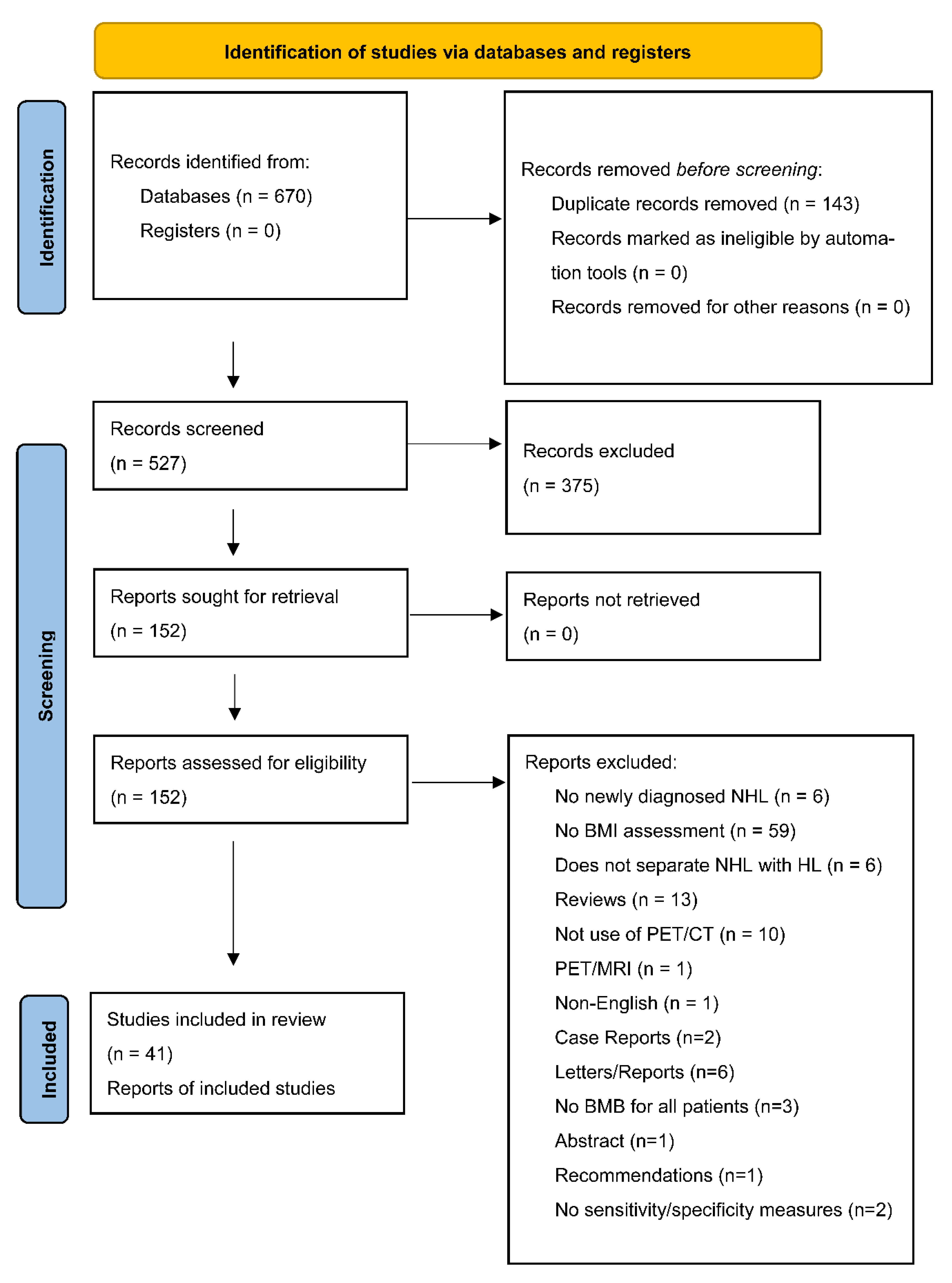 Applsci 12 00540 g001