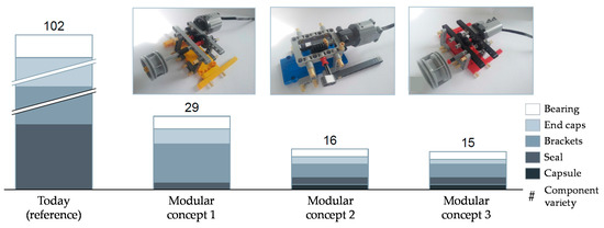 Knowledge-Based Decision Support for Concept Evaluation Using the ...