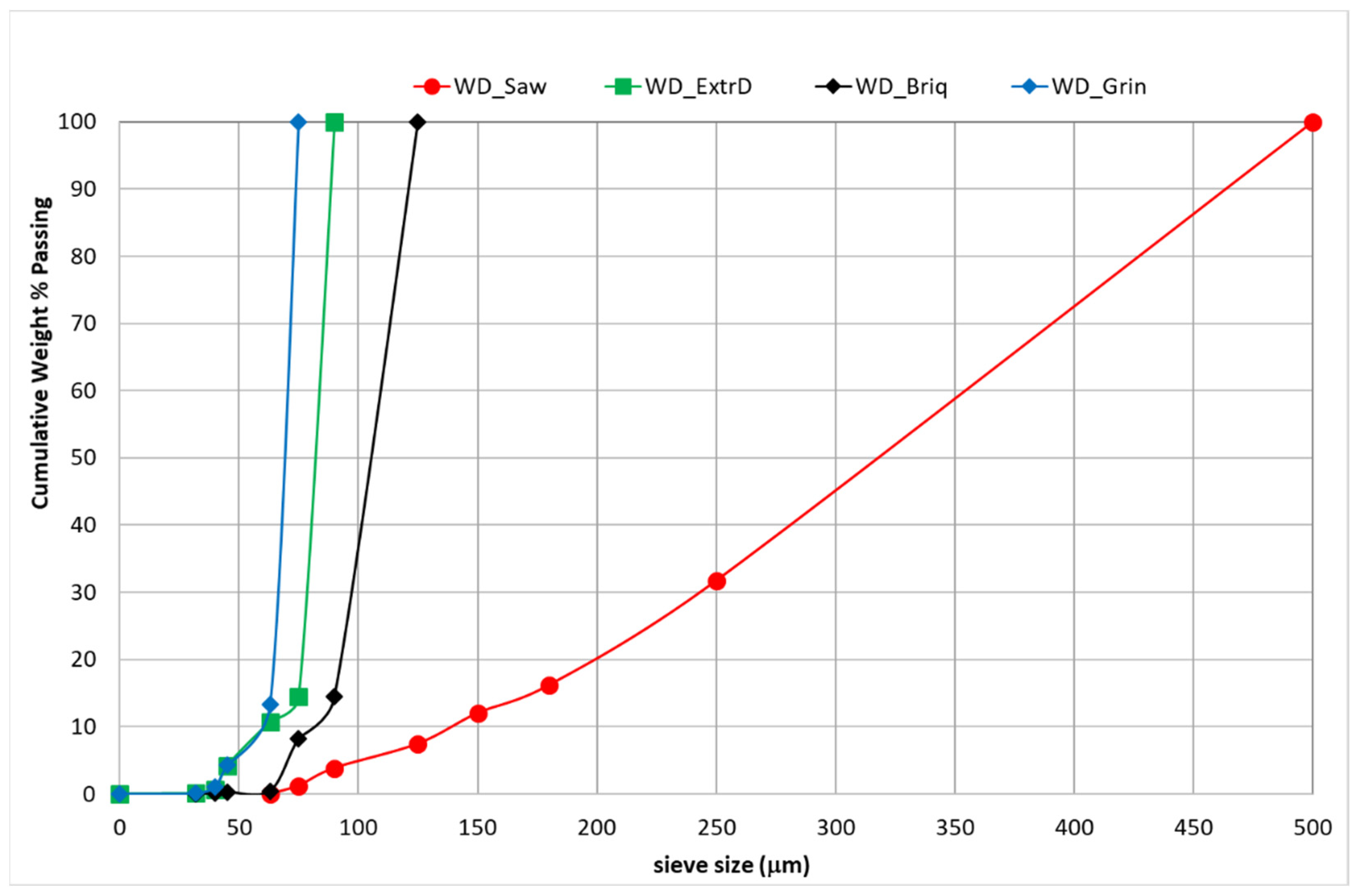 Applsci 12 00548 g003 Applsci 12 00548 g003