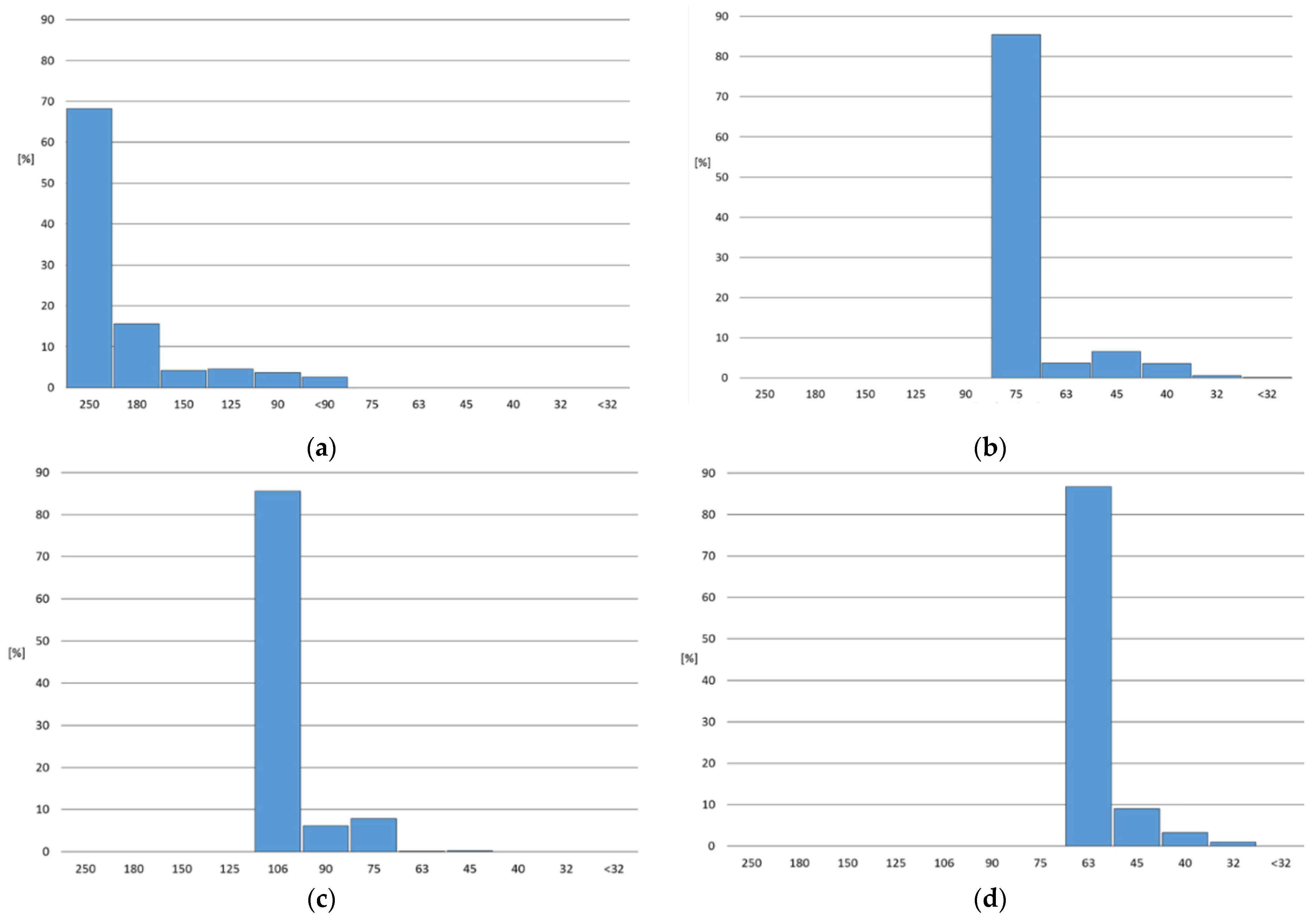 Applsci 12 00548 g005 Applsci 12 00548 g005