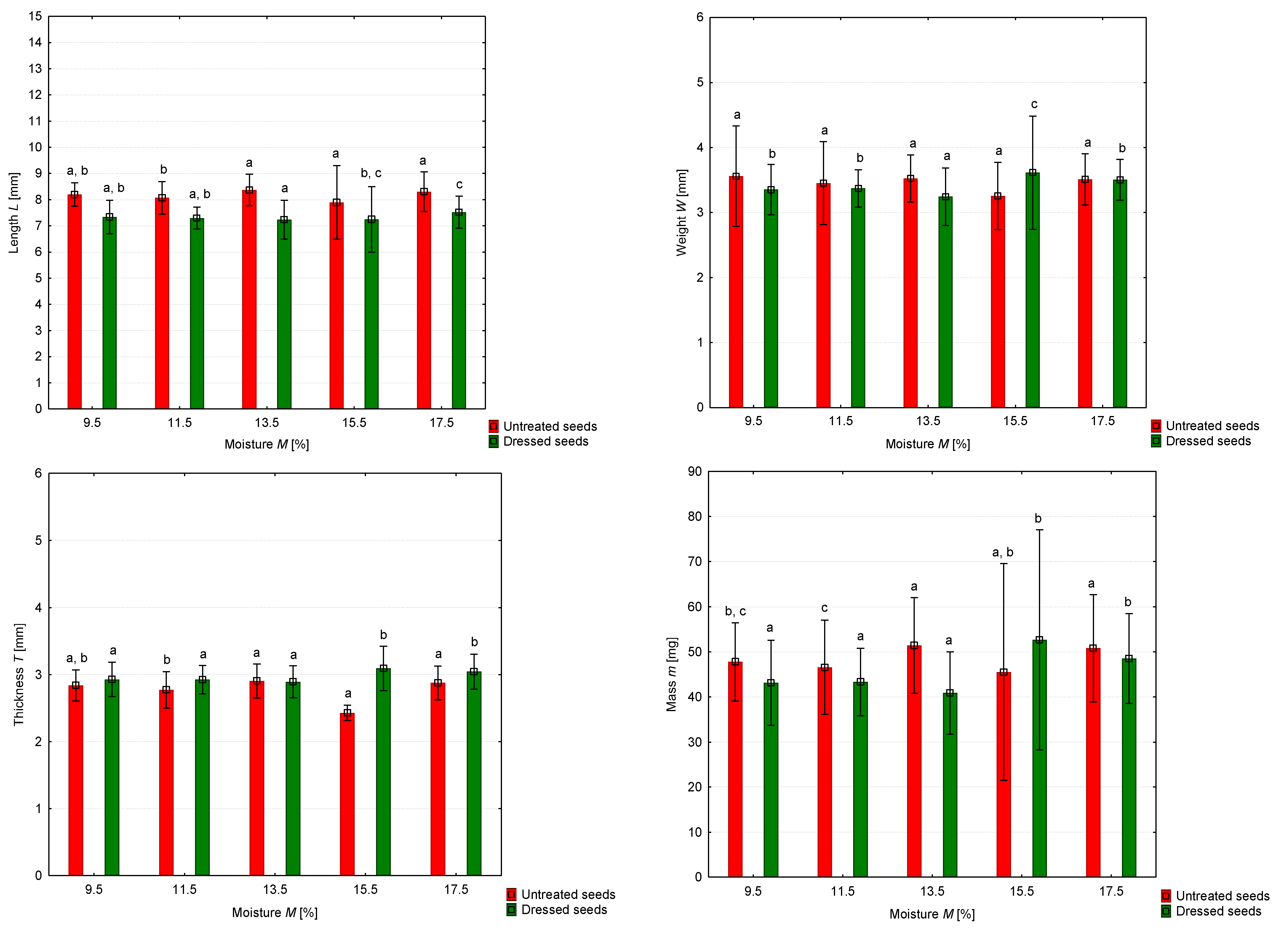 Applsci 12 00549 g003