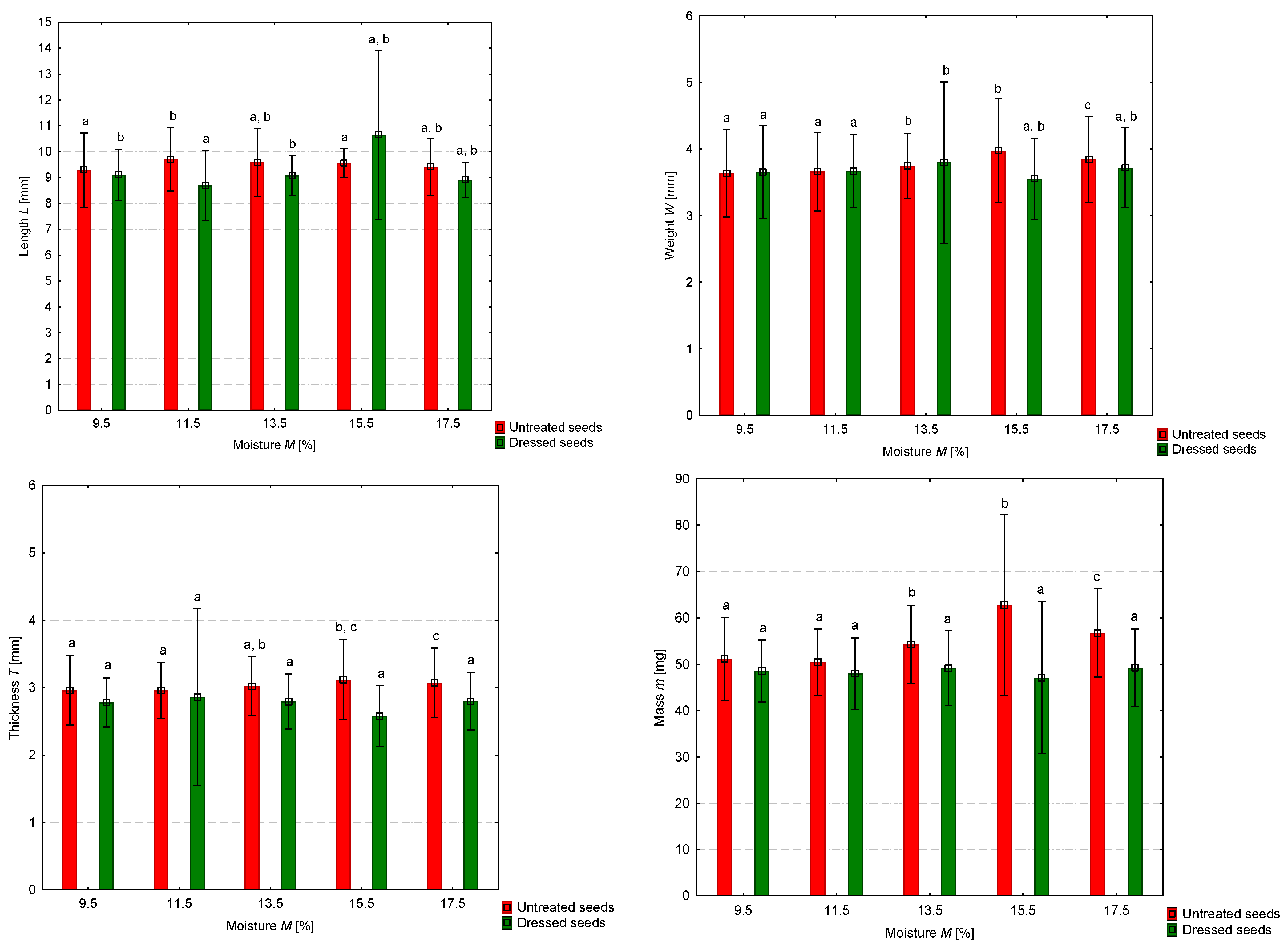 Applsci 12 00549 g004