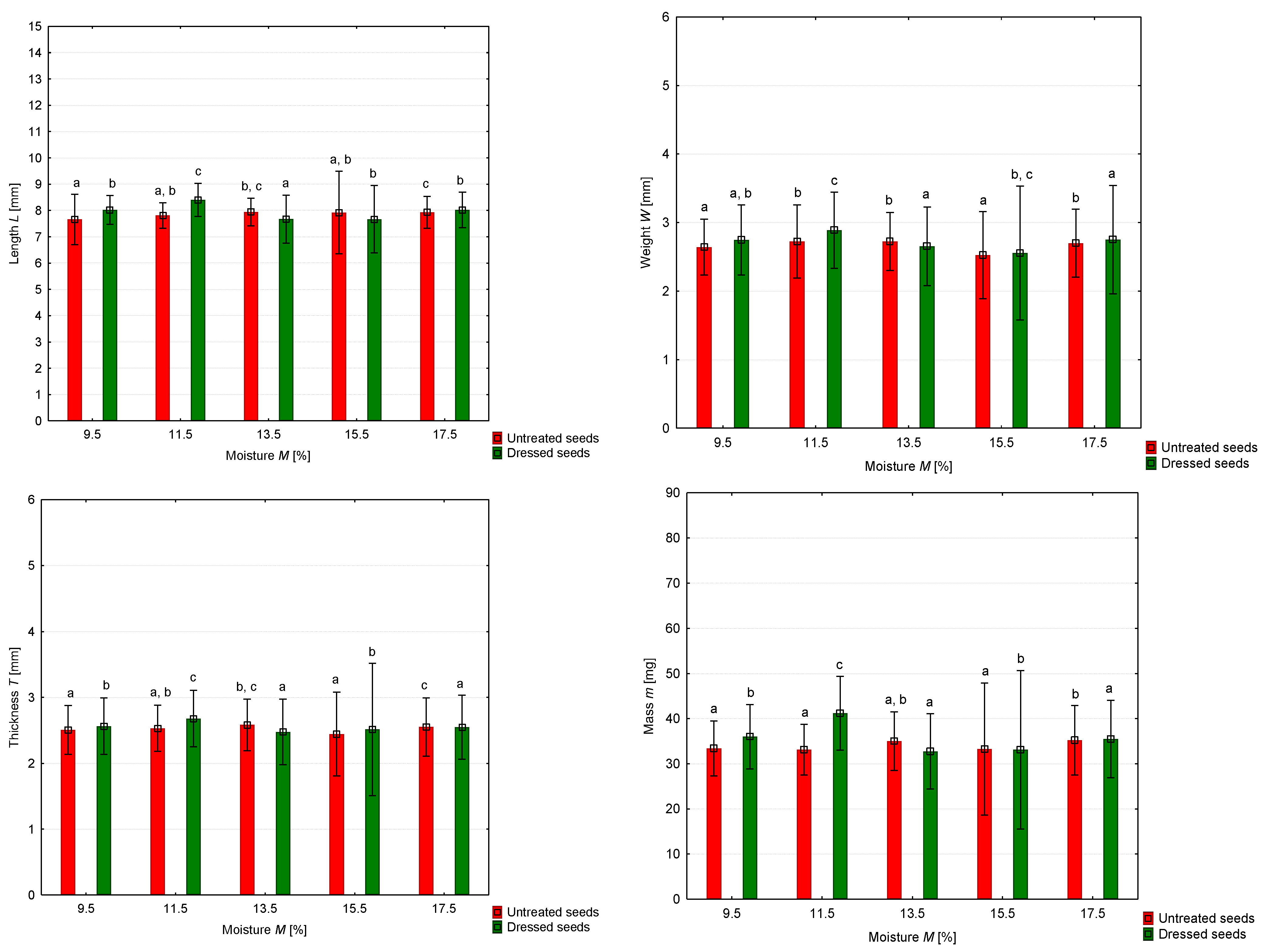 Applsci 12 00549 g005