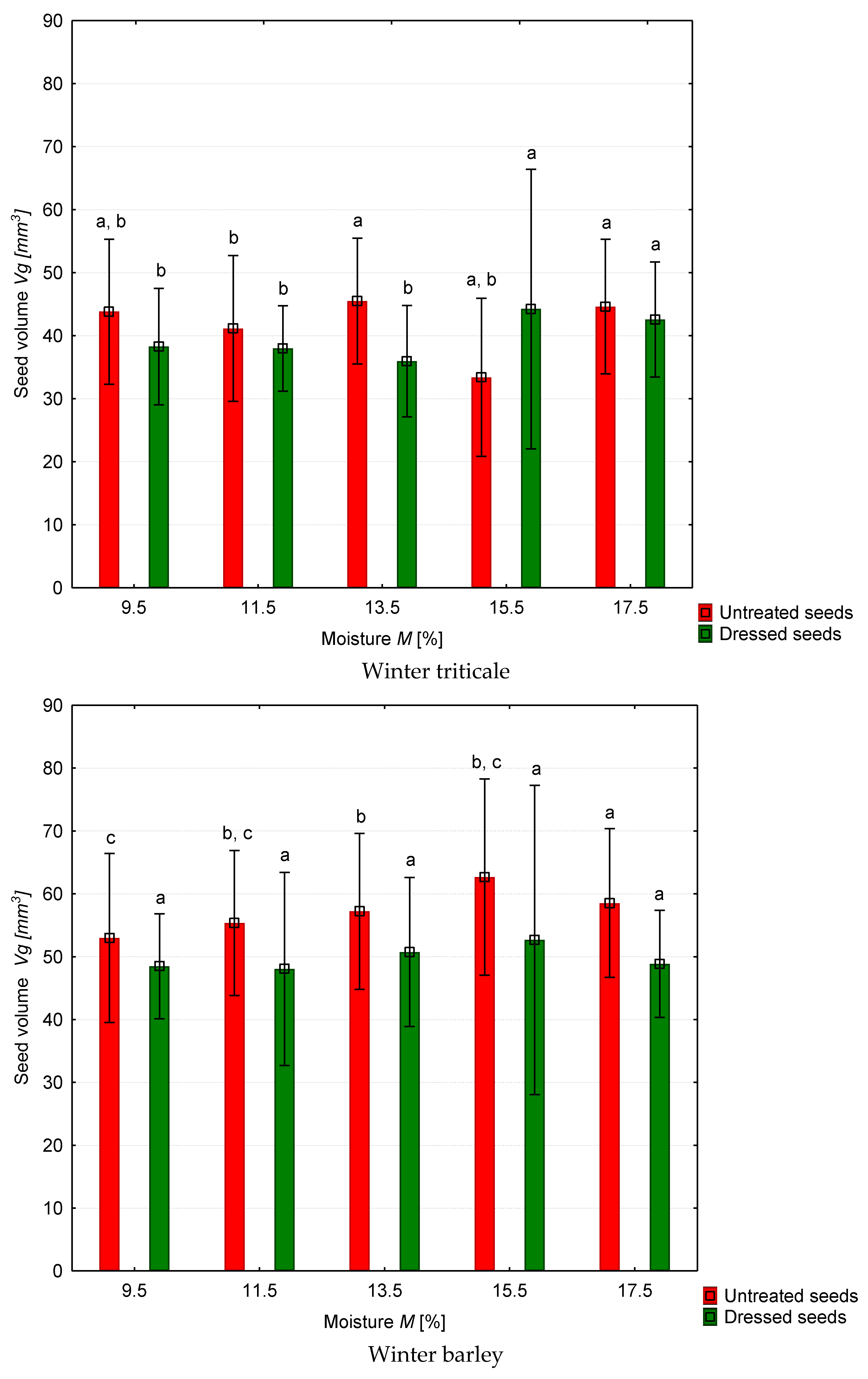 Applsci 12 00549 g006a