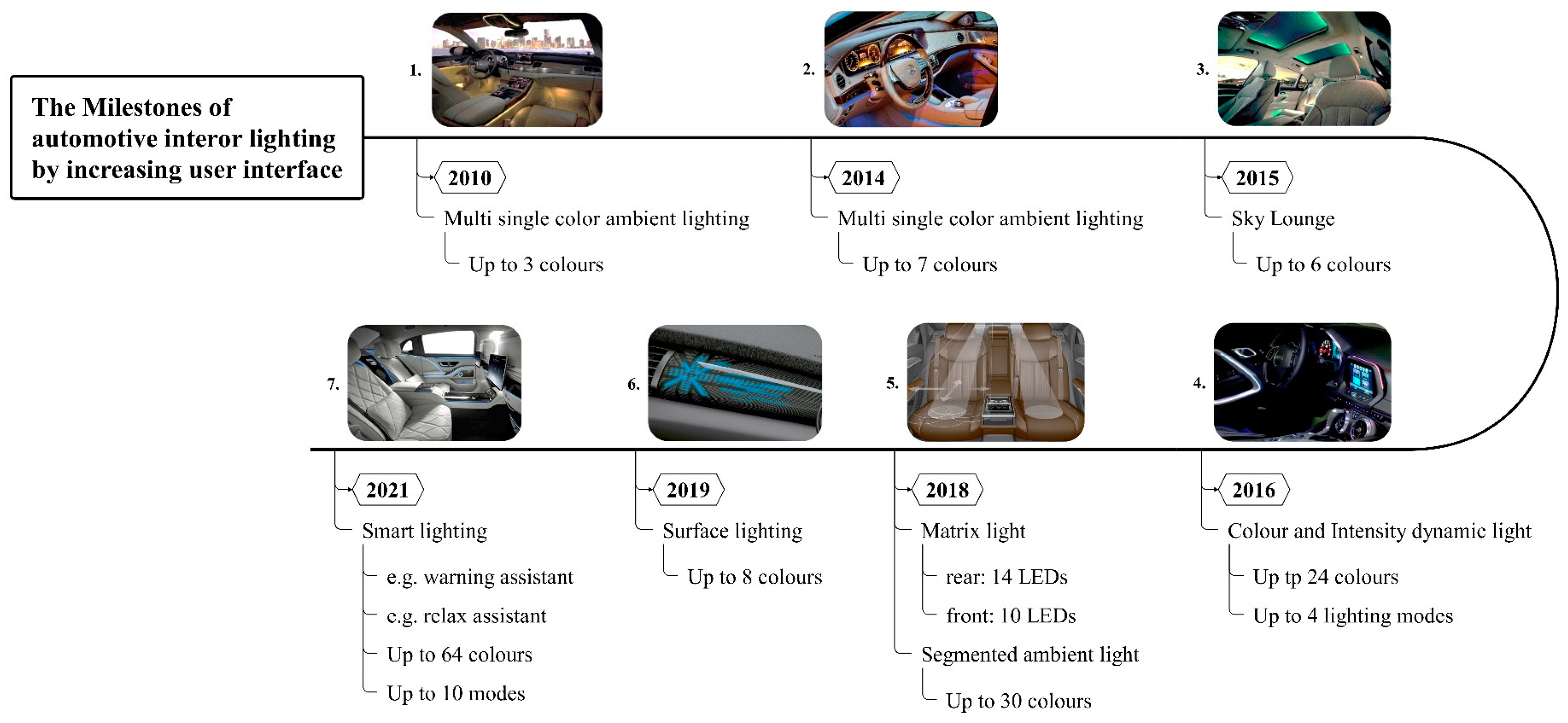 Applied Sciences Free FullText Evidence for HumanCentric In