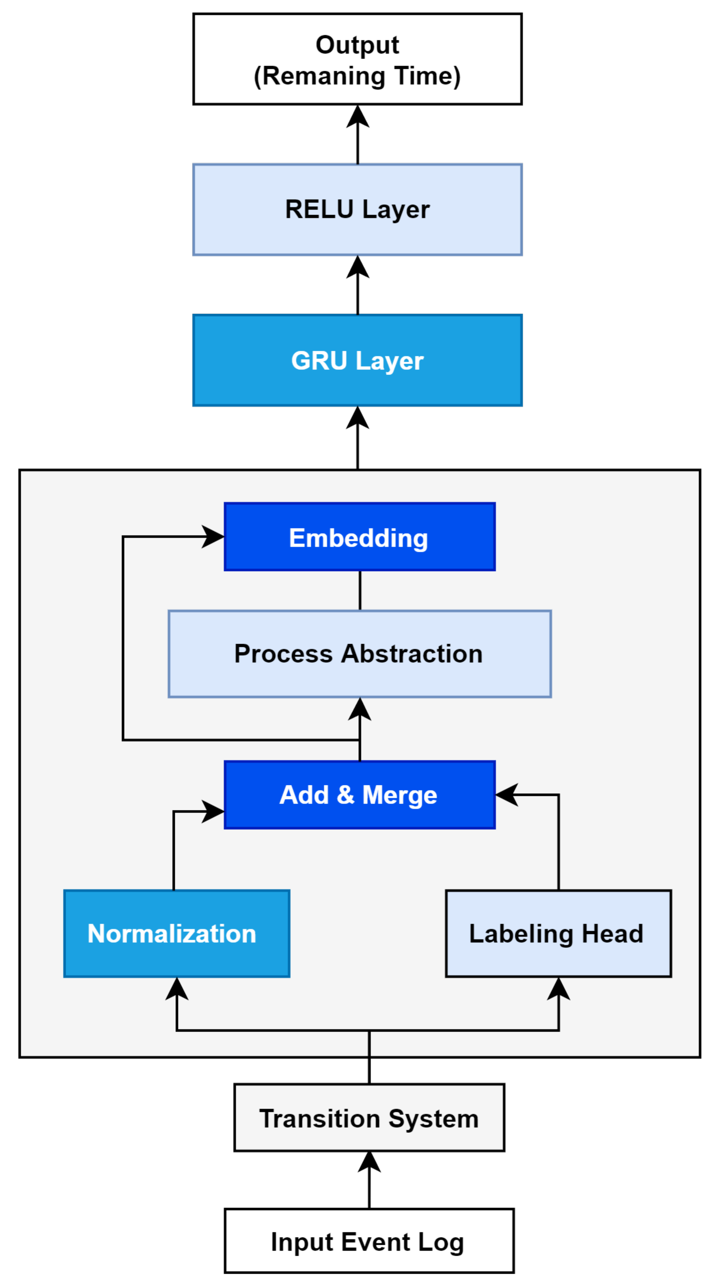 Applsci 12 00553 g003