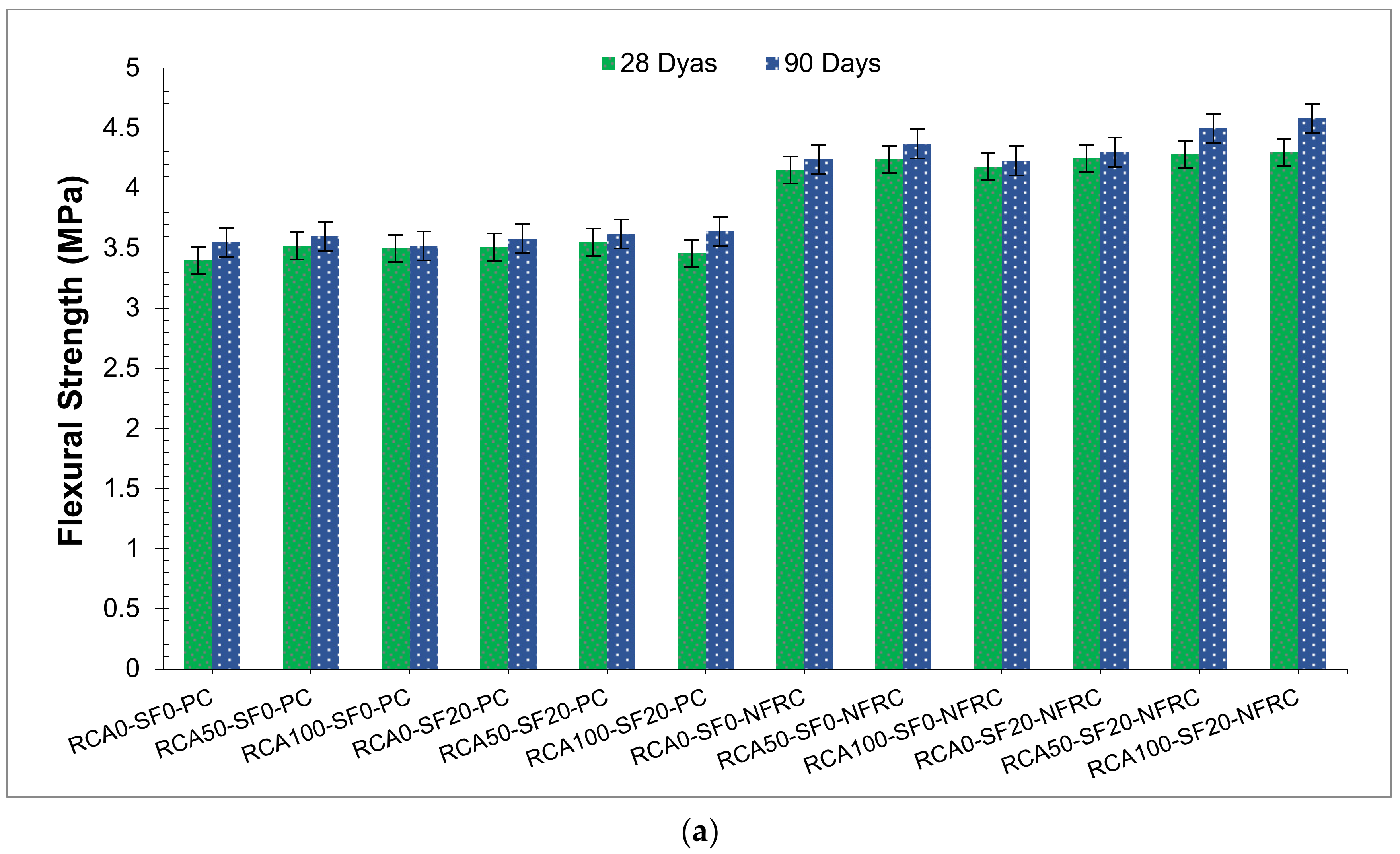 Applsci 12 00554 g005a 550