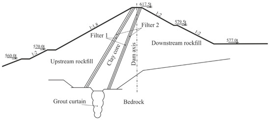 Failure Assessment of Embankment Dam Elements: Case Study of the Pirot ...