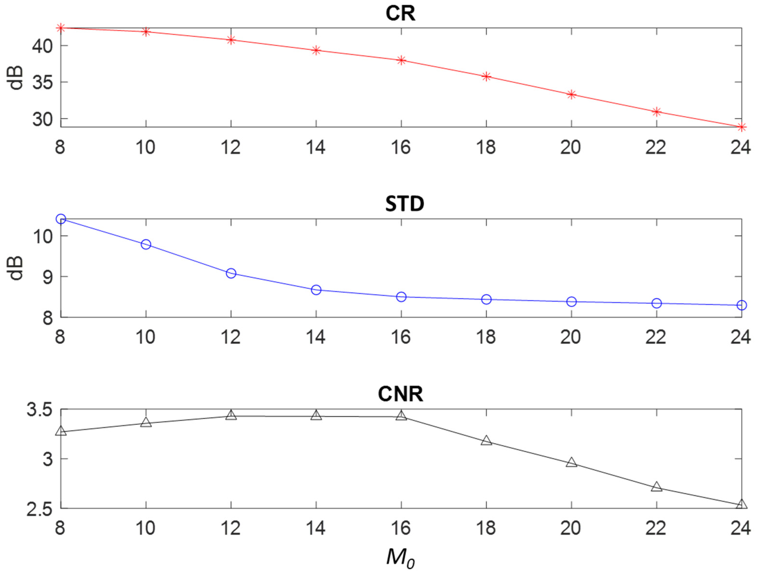 Applsci 12 00560 g003 550