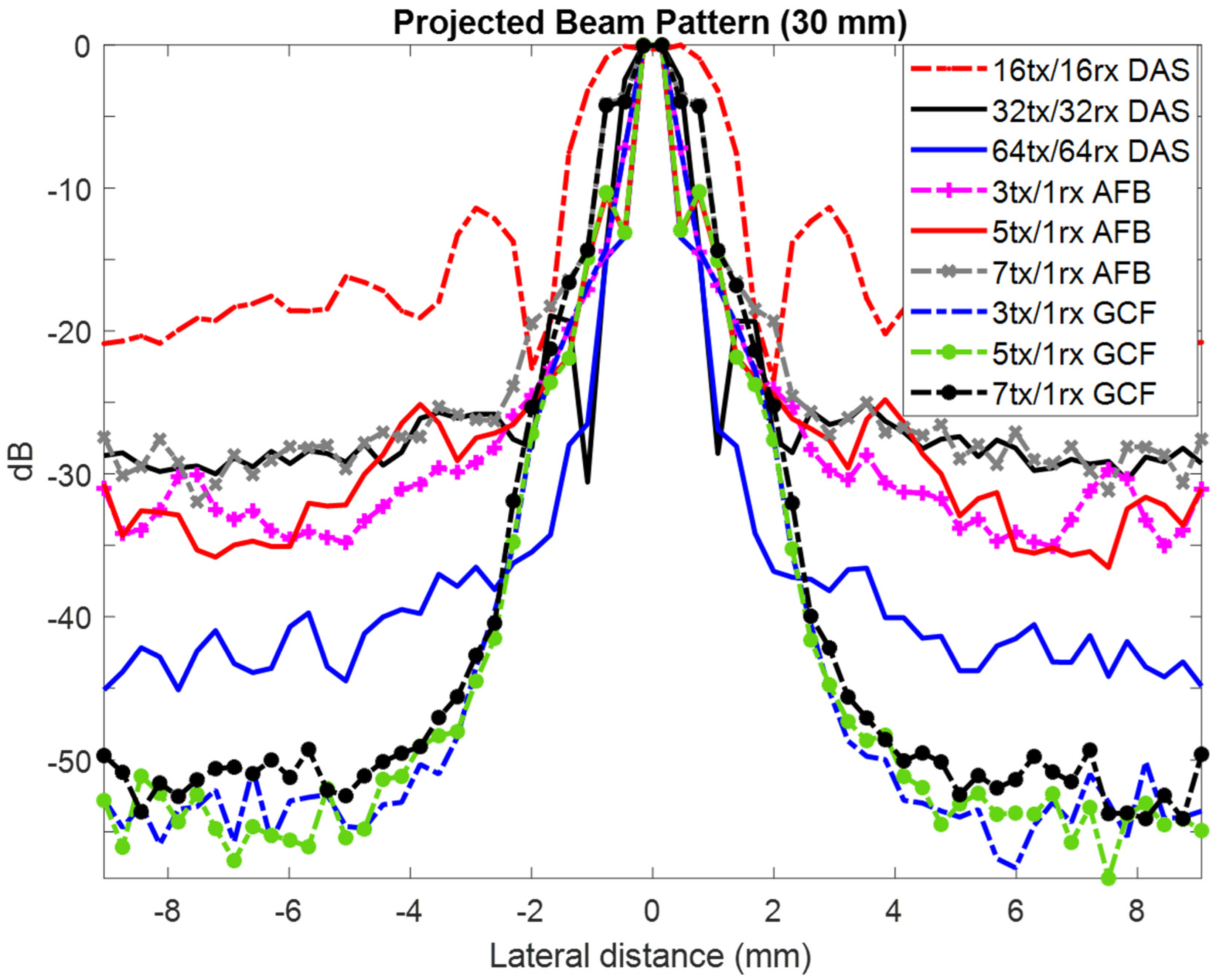 Applsci 12 00560 g005 550