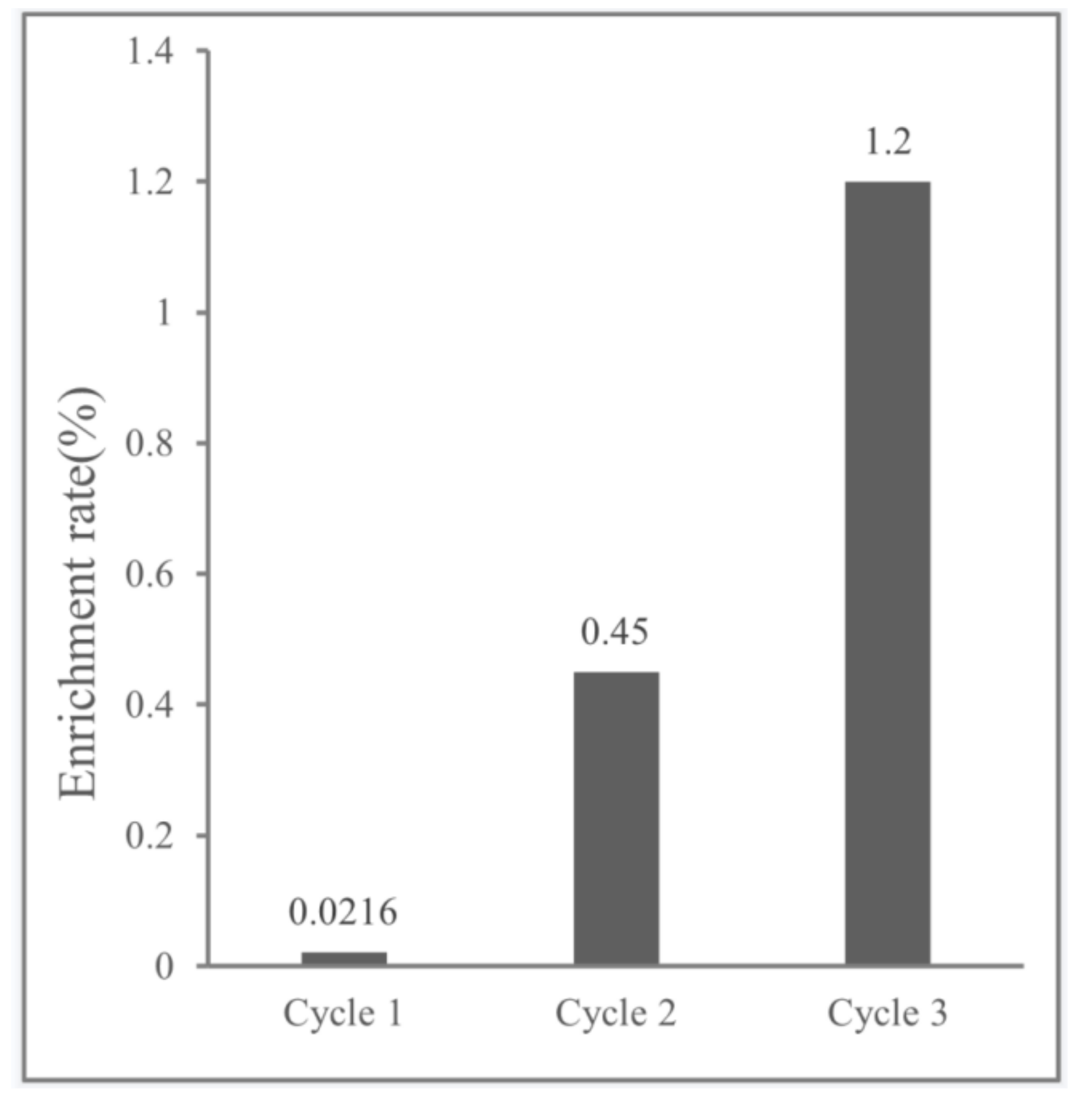 Applsci 12 00562 g006