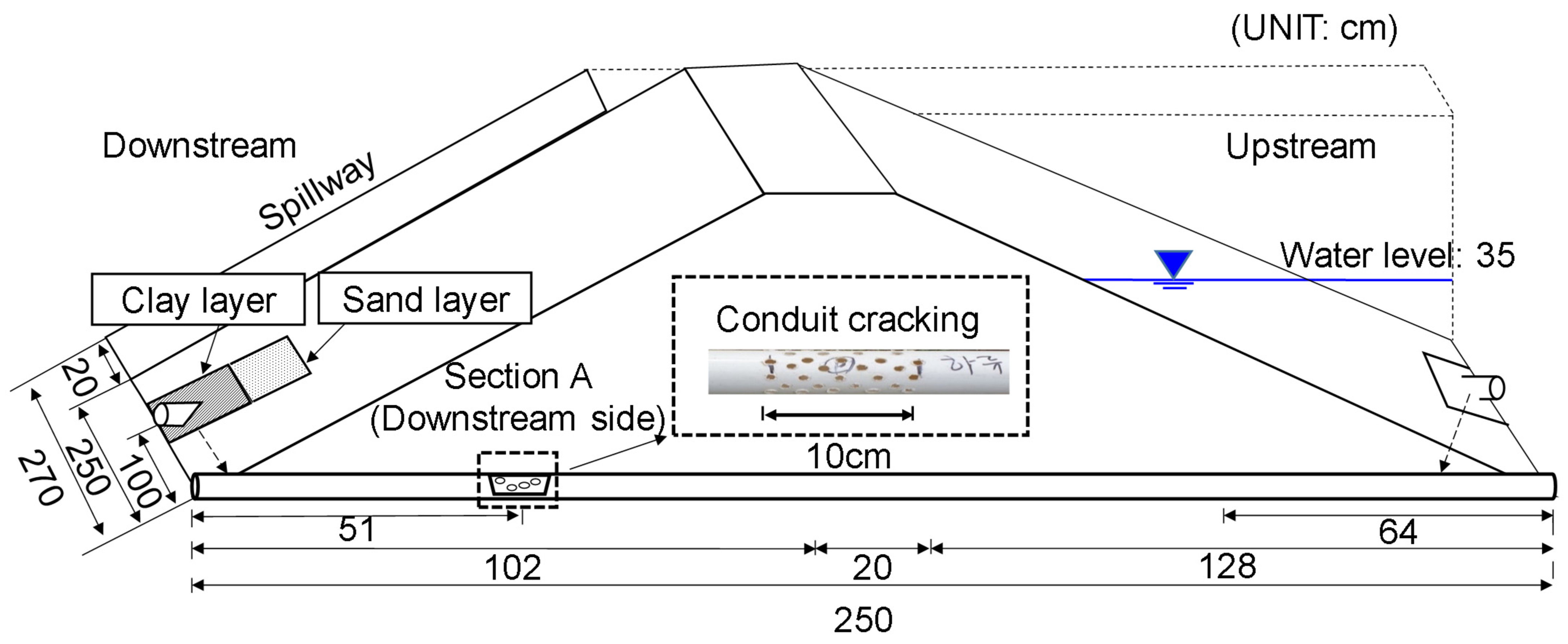 Applsci 12 00567 g001 550