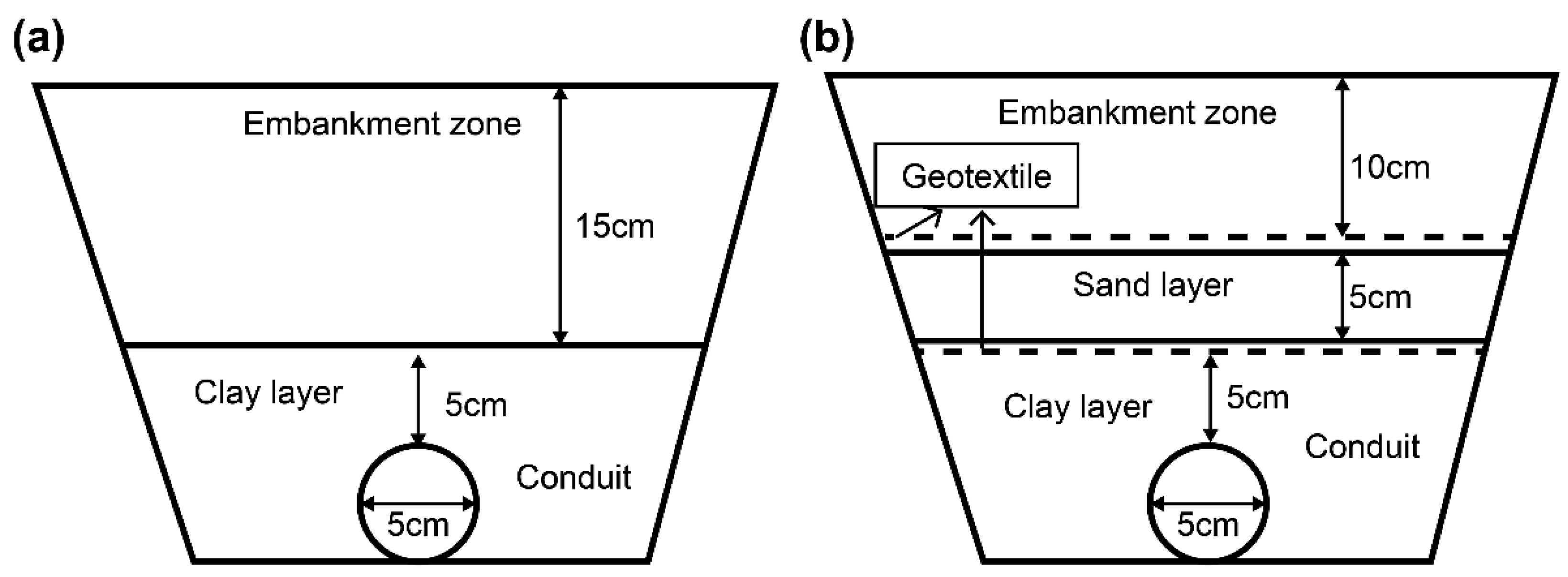Applied Sciences Free FullText Stability Improvement Method for