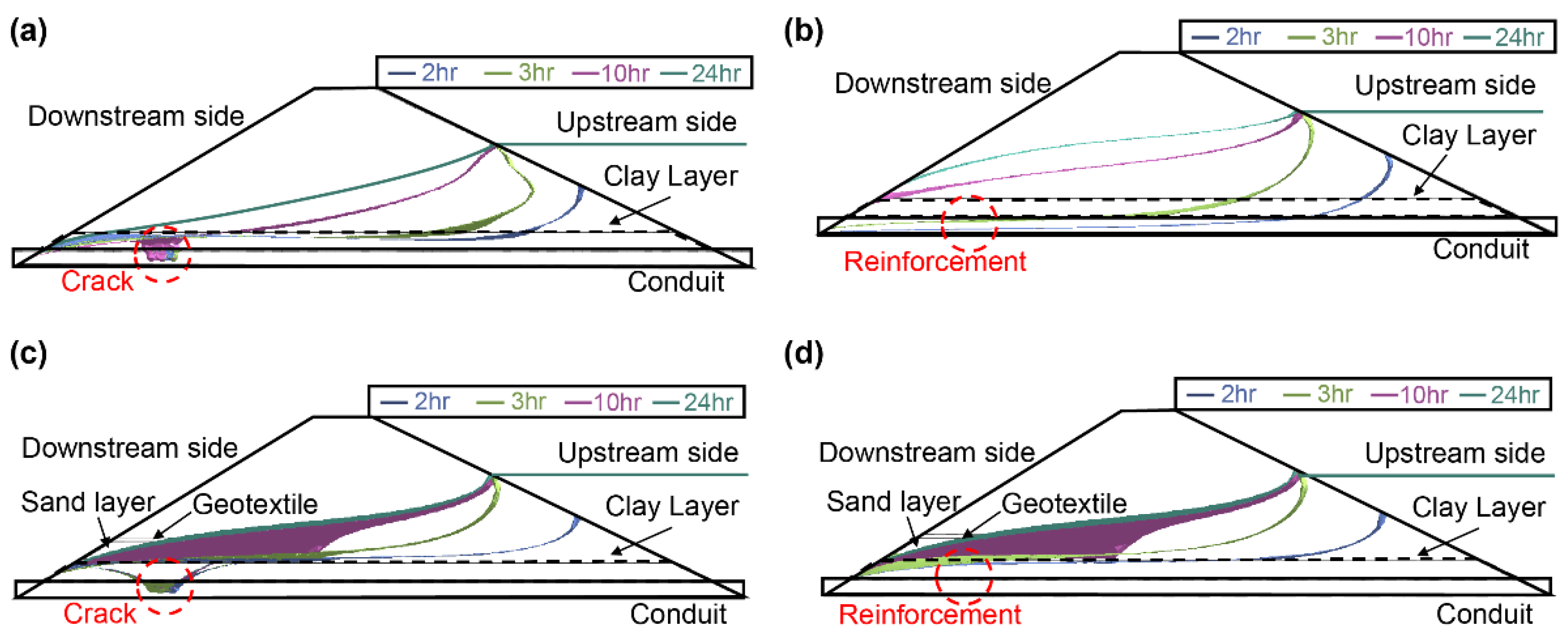 Applsci 12 00567 g008 550