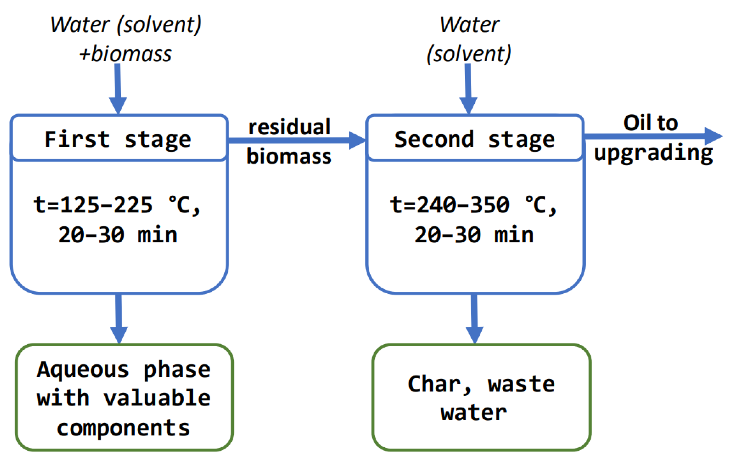 Applsci 12 00569 g001