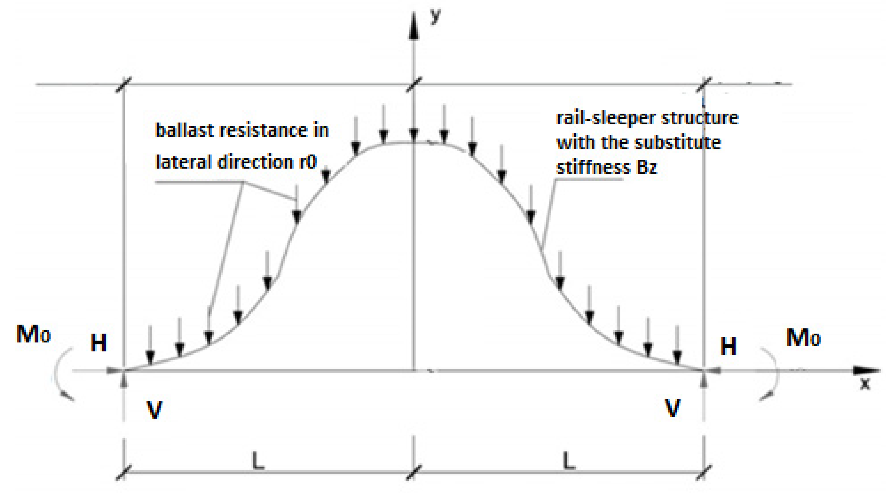 Applsci 12 00570 g001 550