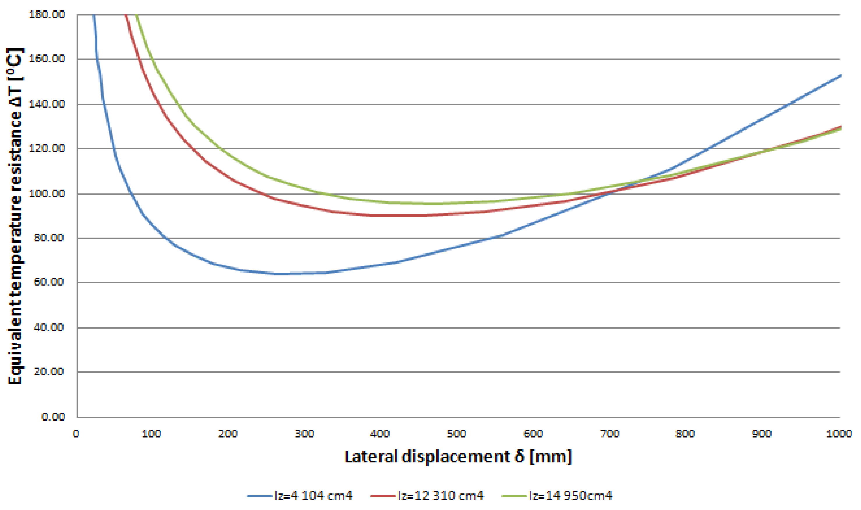Applsci 12 00570 g002 550