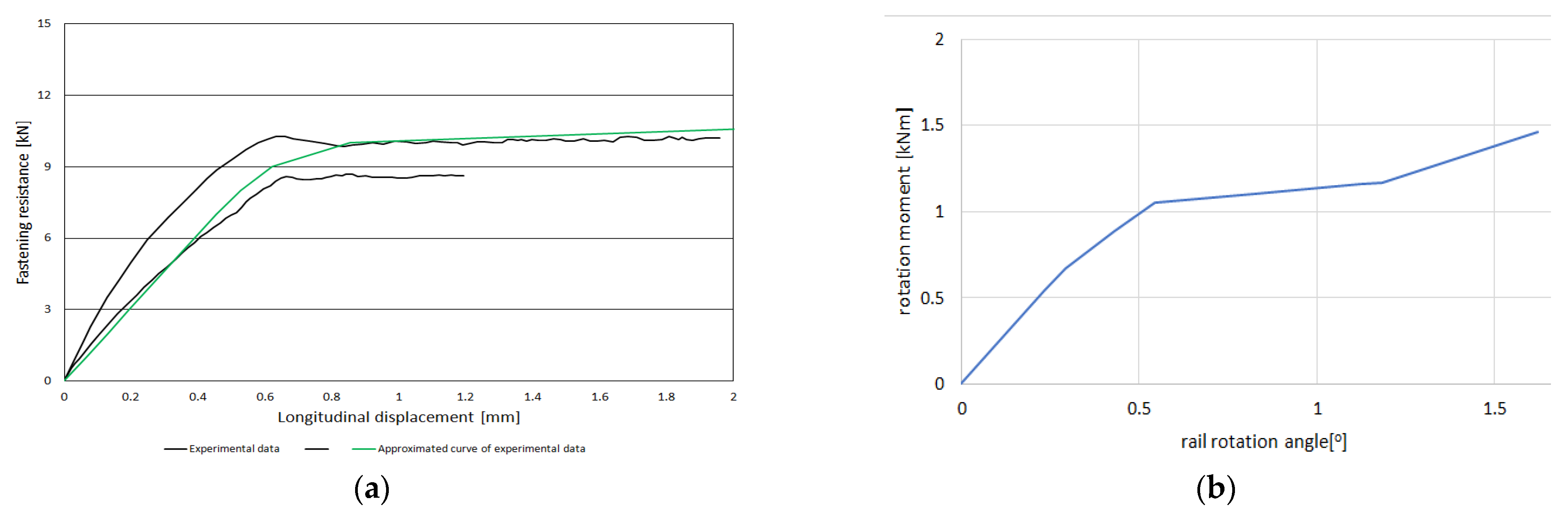 Applsci 12 00570 g003 550