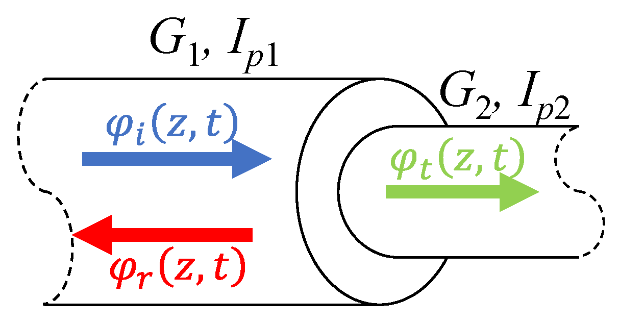 Applsci 12 00572 g002 550