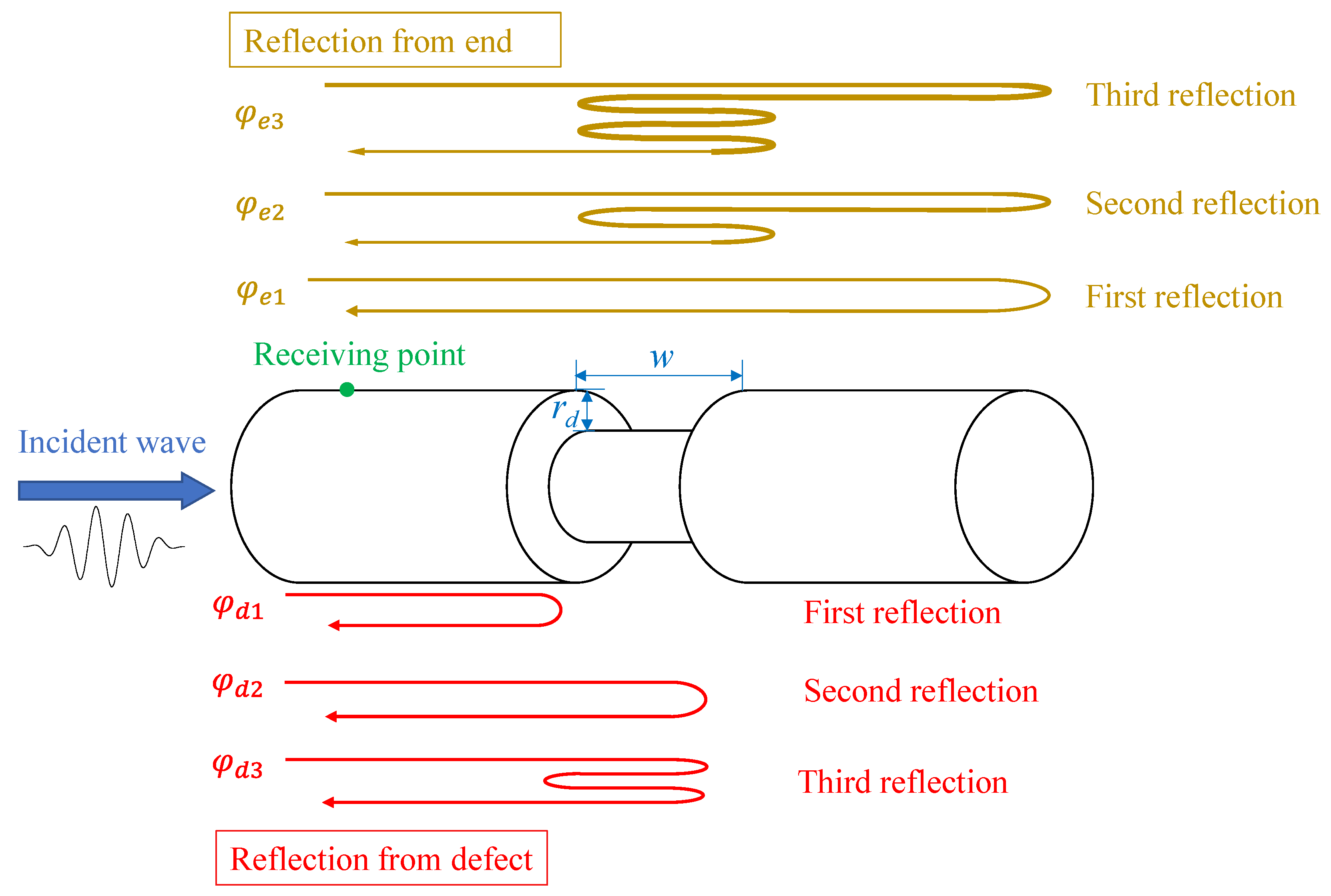 Applsci 12 00572 g003 550