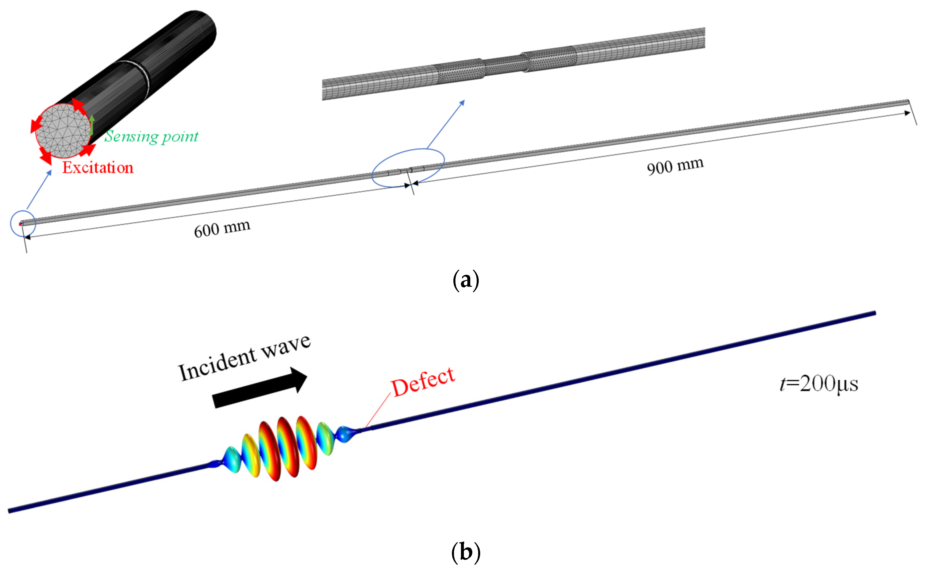 Applsci 12 00572 g004a 550