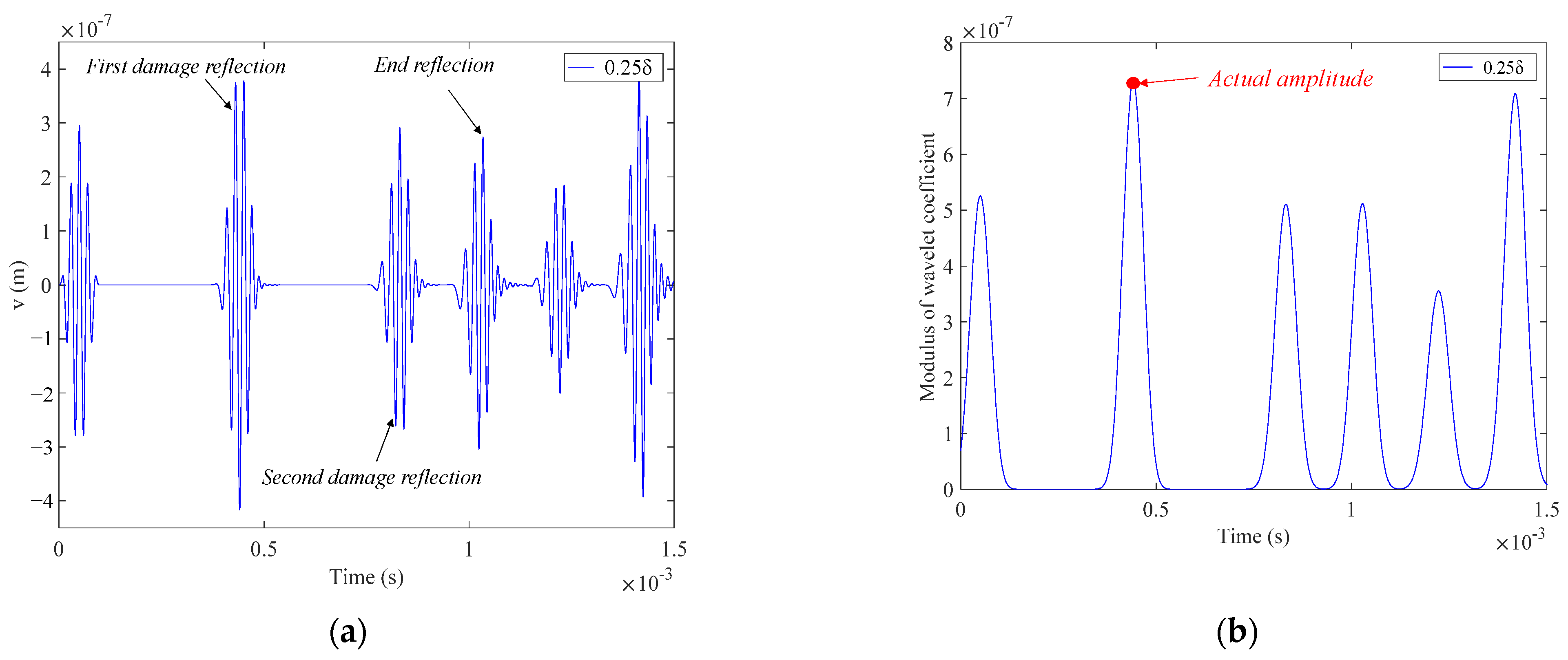 Applsci 12 00572 g005a 550