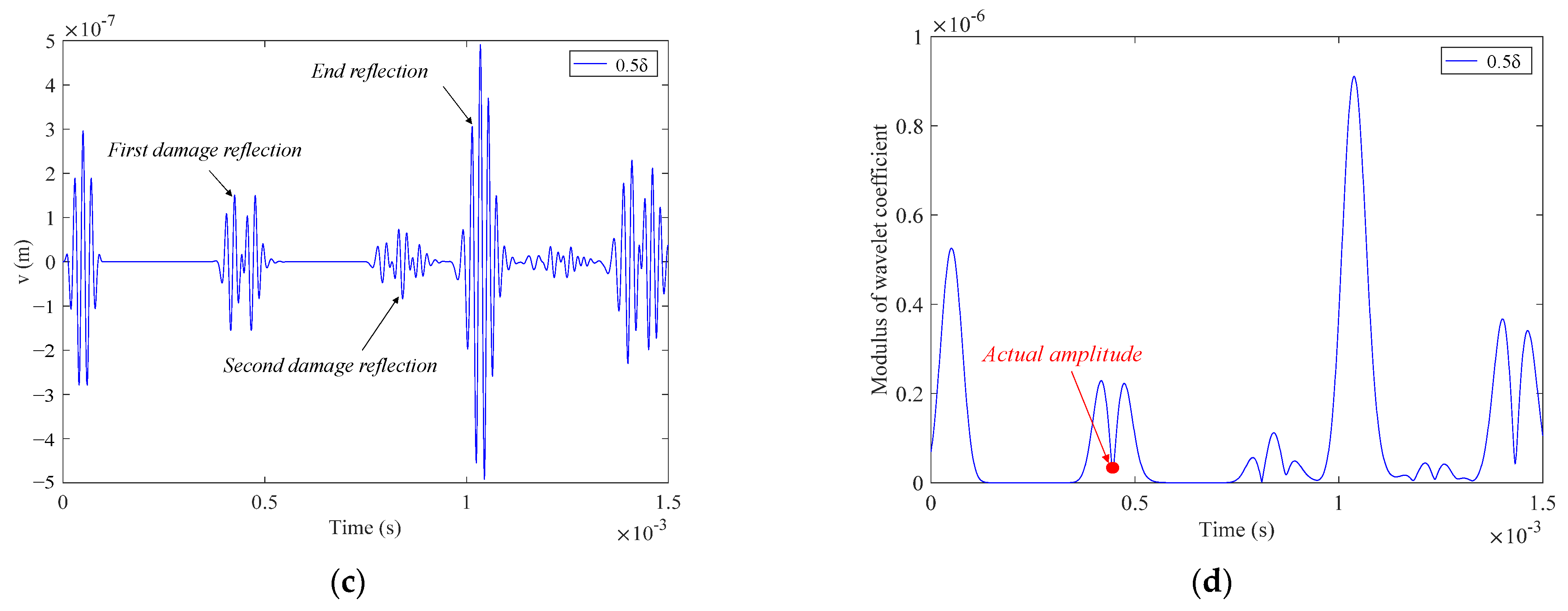 Applsci 12 00572 g005b 550