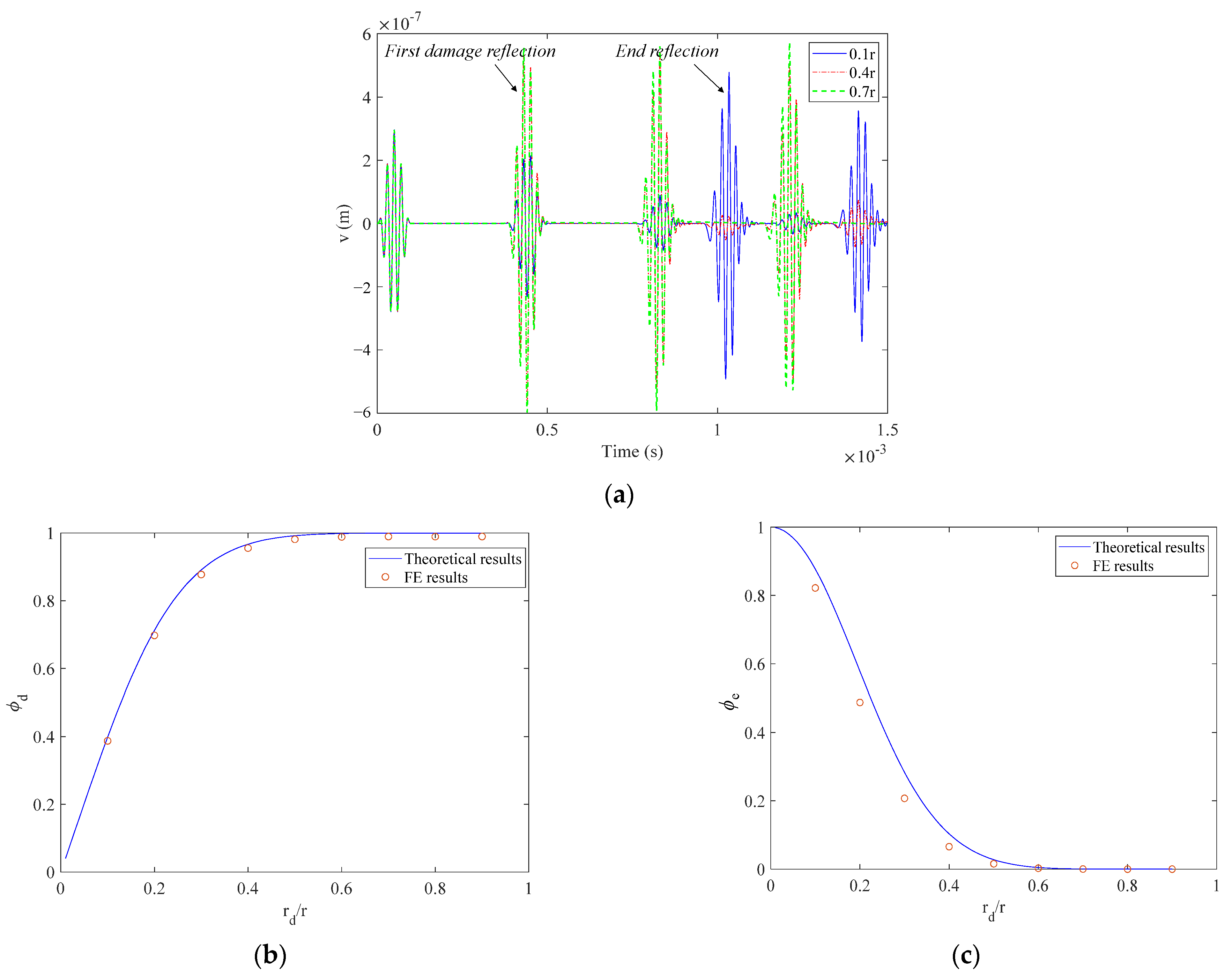 Applsci 12 00572 g007 550