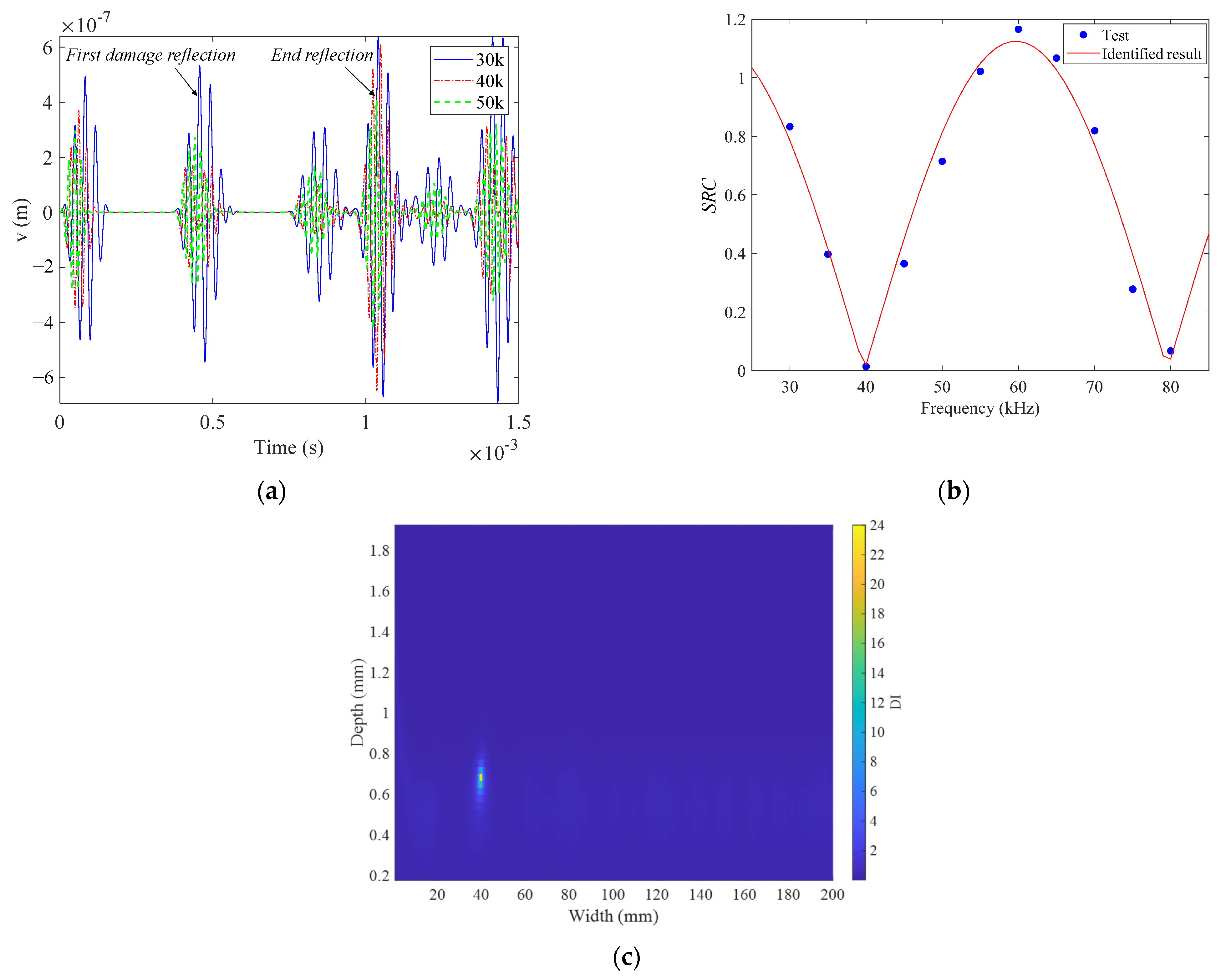 Applsci 12 00572 g008 550