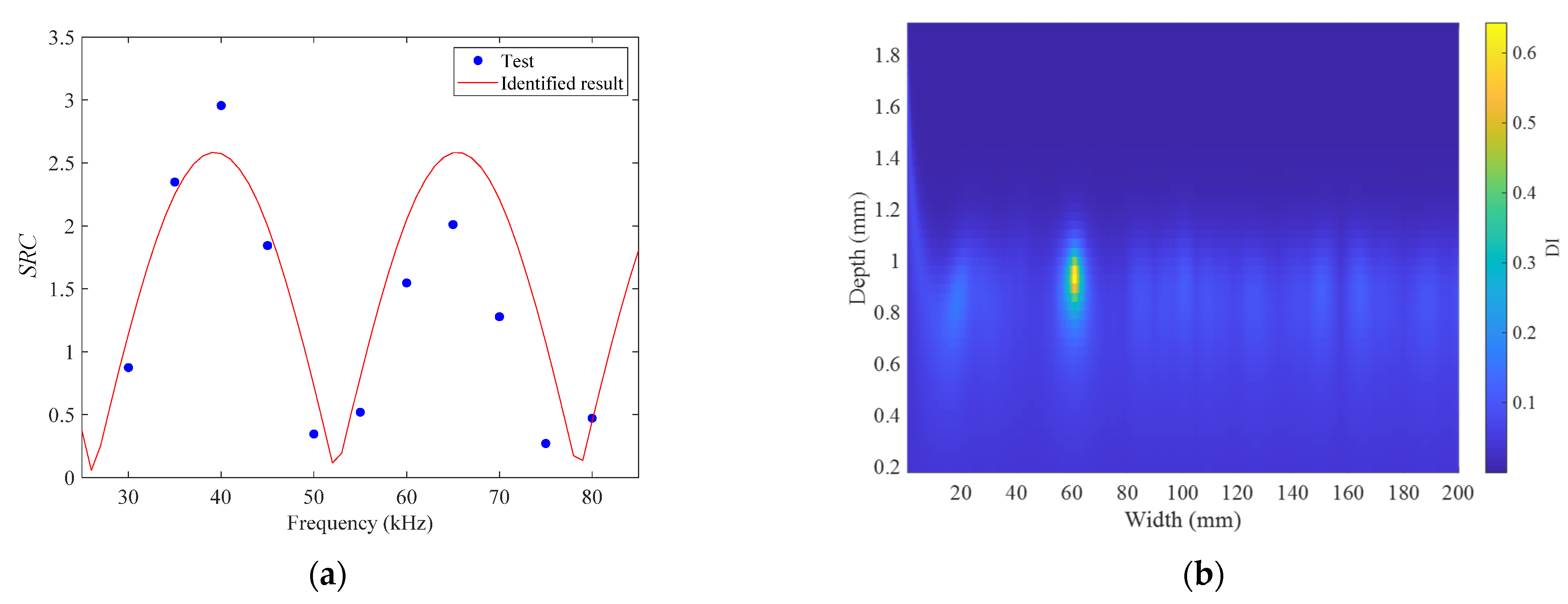 Applsci 12 00572 g009 550