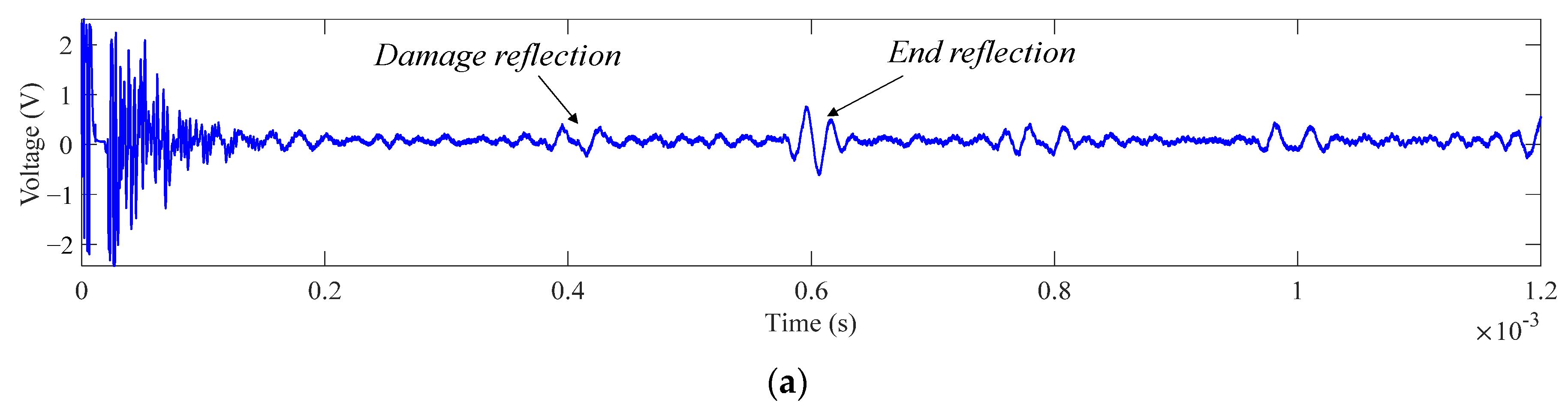 Applsci 12 00572 g011a 550