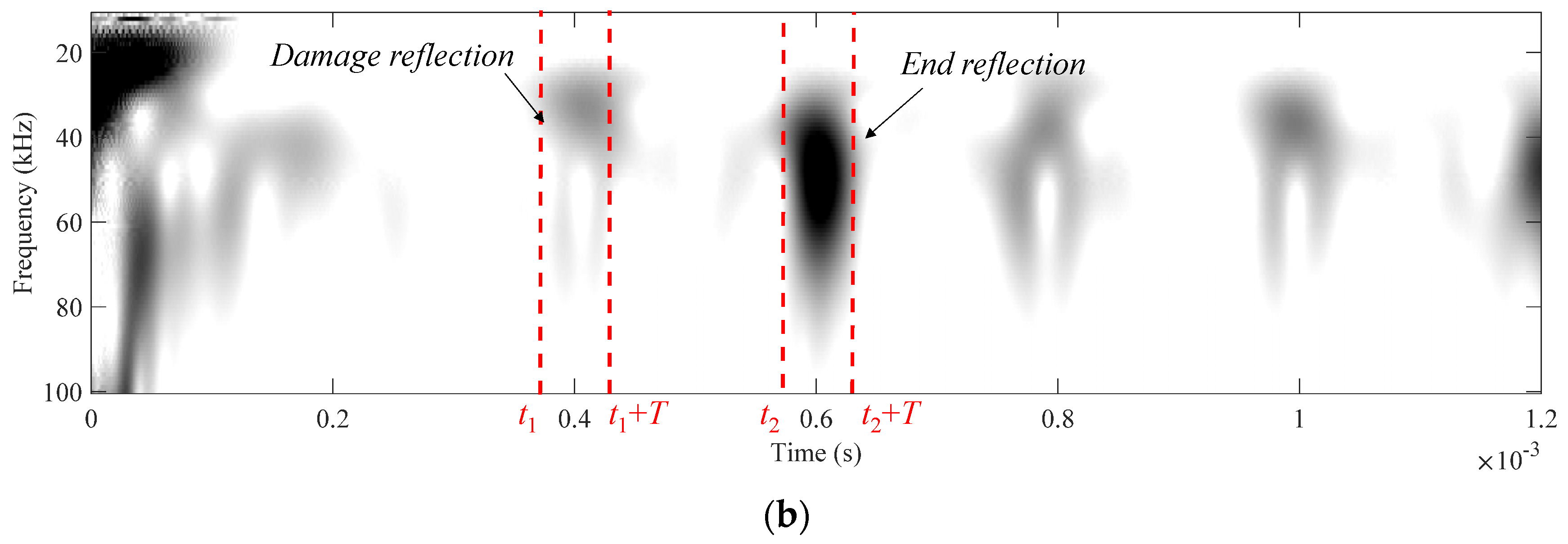 Applsci 12 00572 g011b 550