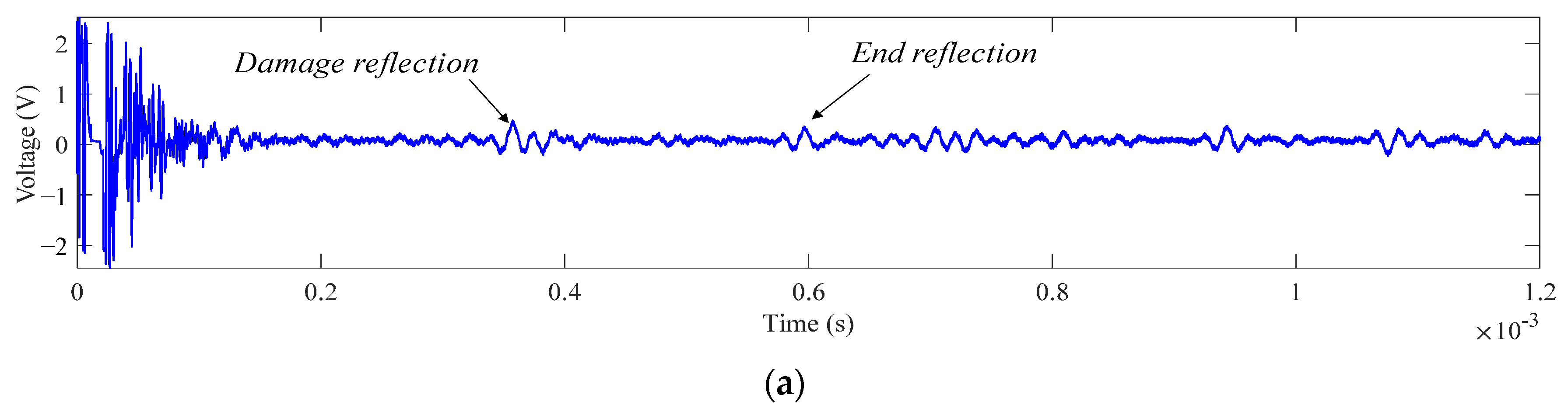 Applsci 12 00572 g013a 550