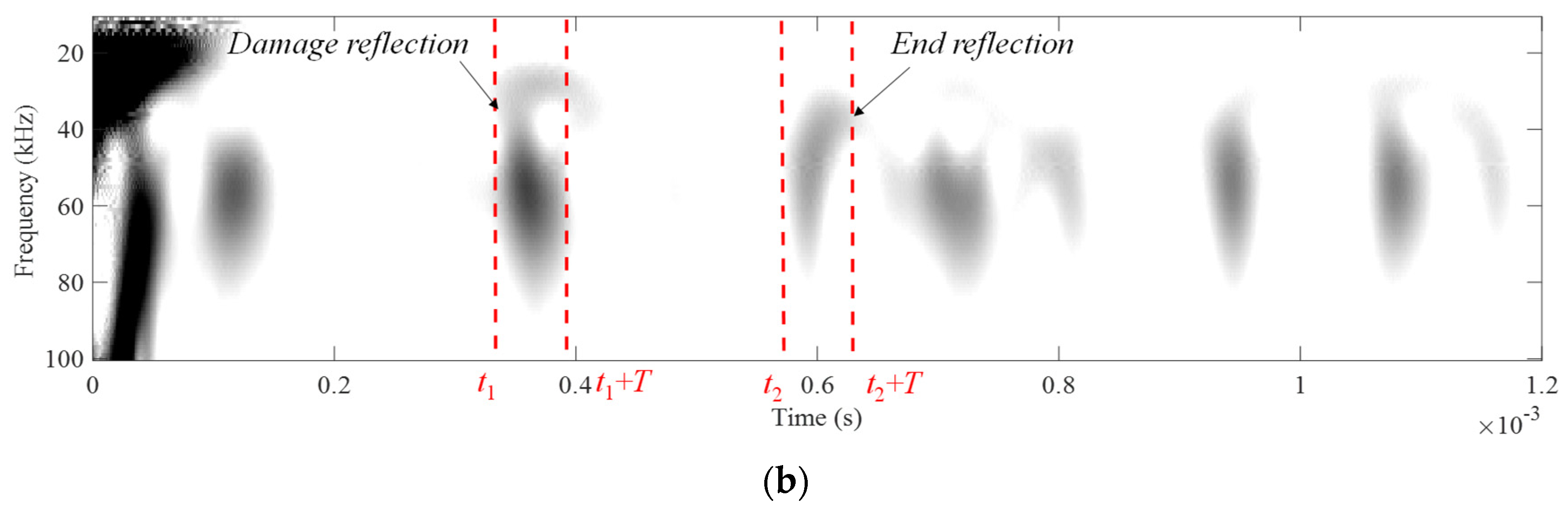 Applsci 12 00572 g013b 550