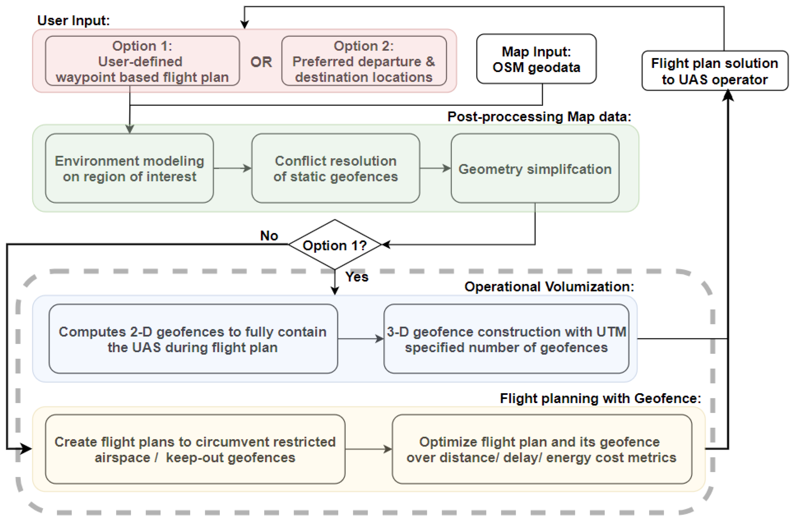 Applsci 12 00576 g002 550