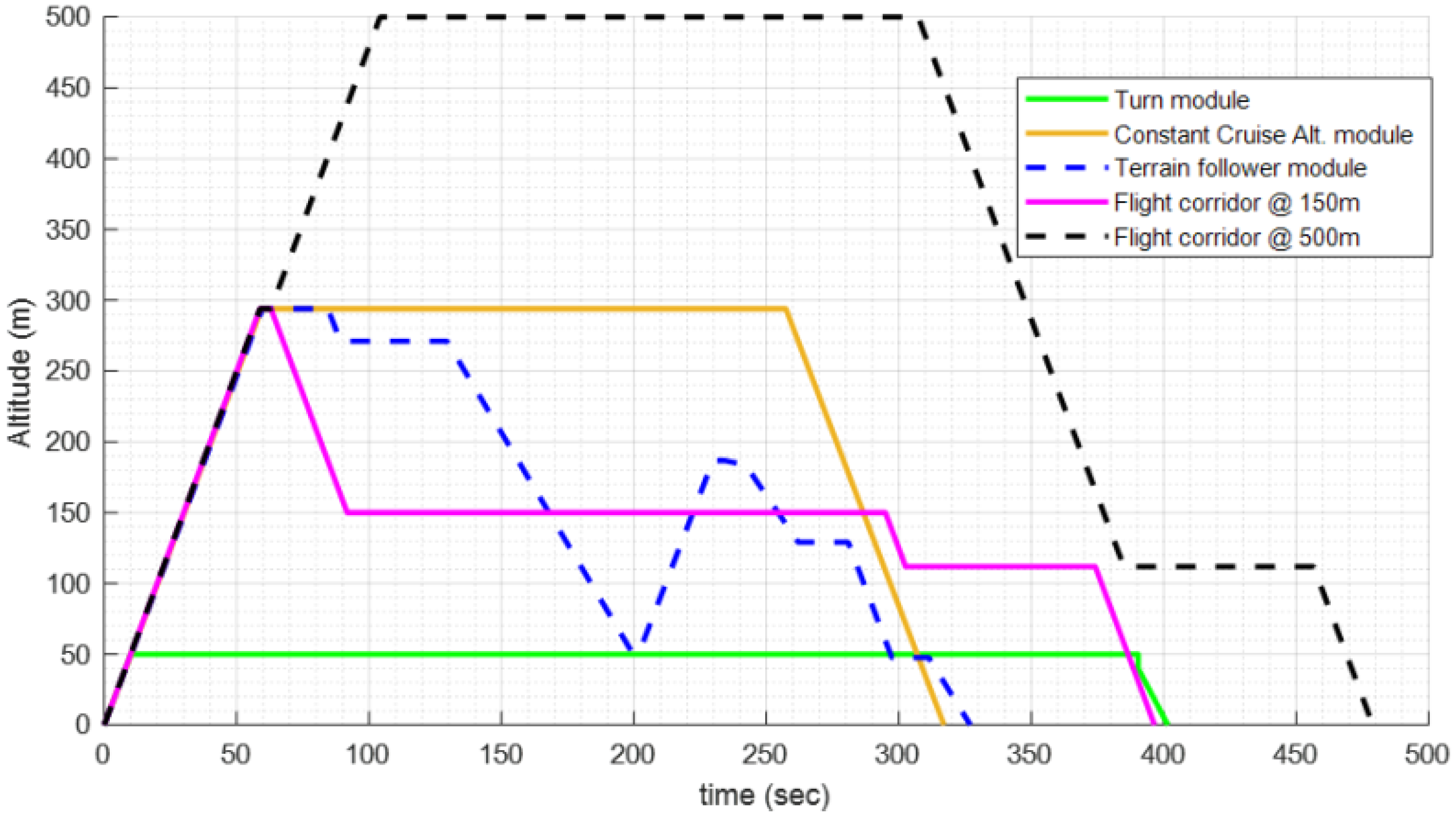 Applsci 12 00576 g020 550