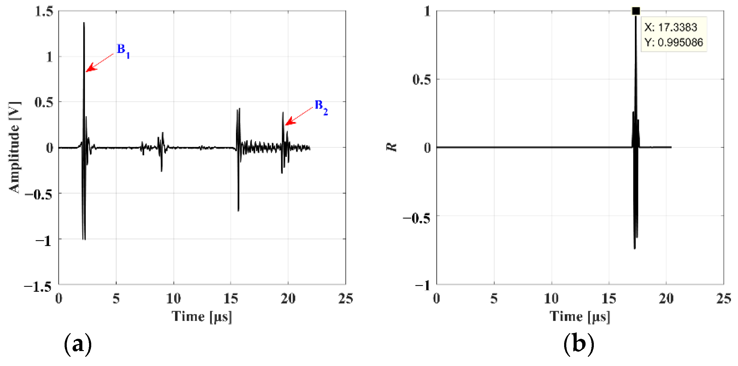 Applsci 12 00577 g006 550