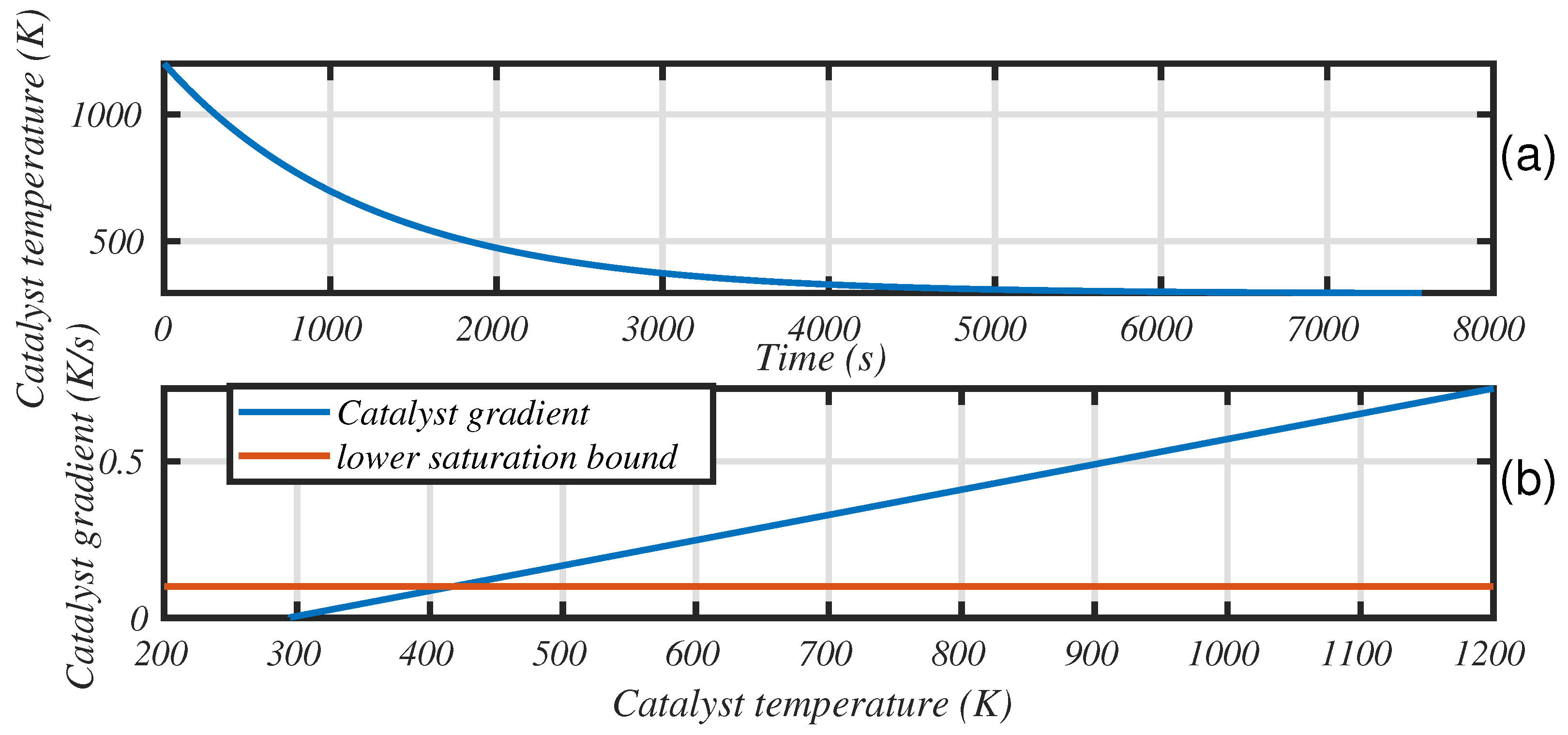 Applsci 12 00578 g008 550